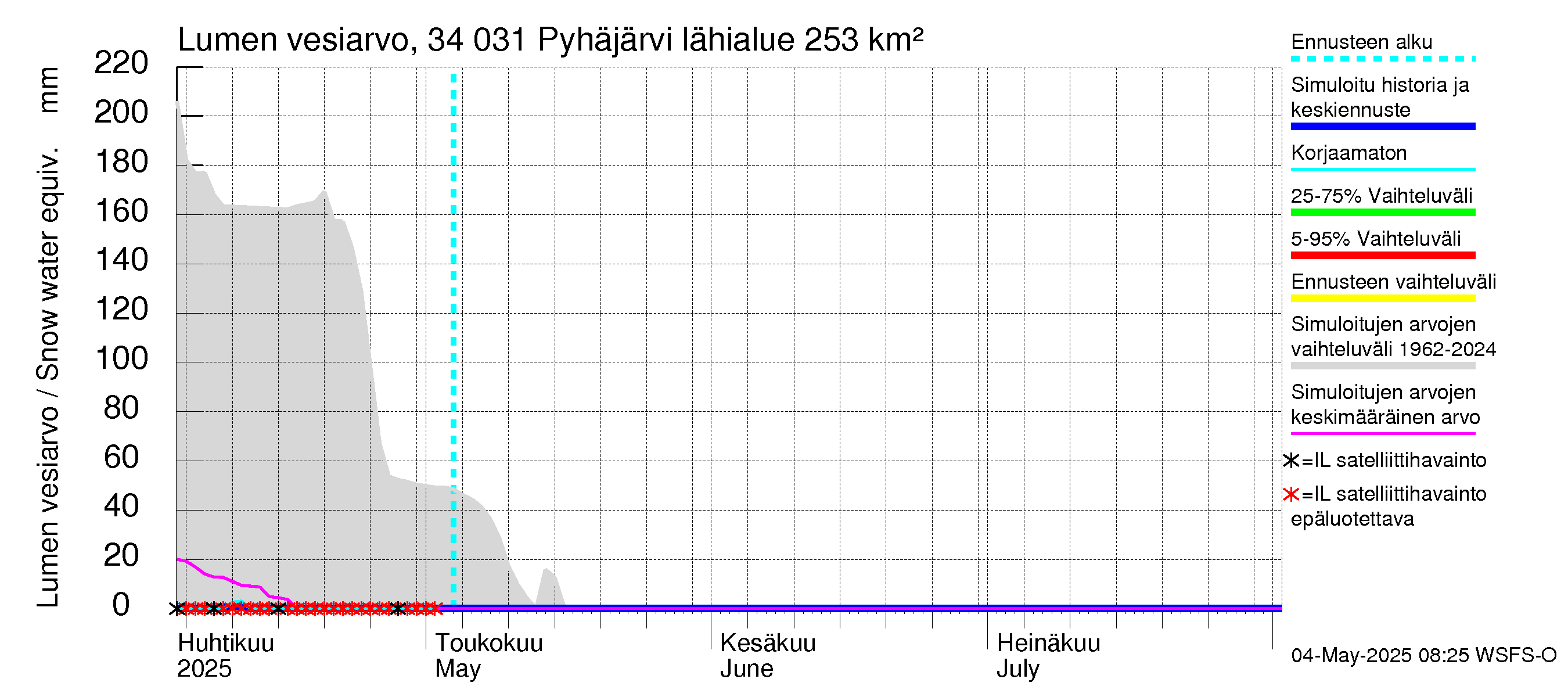 Eurajoen vesistöalue - Pyhäjärvi: Lumen vesiarvo