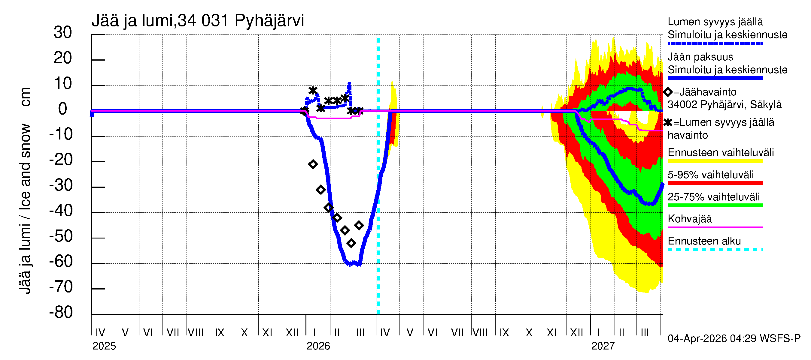 Eurajoen vesistöalue - Pyhäjärvi: Jään paksuus