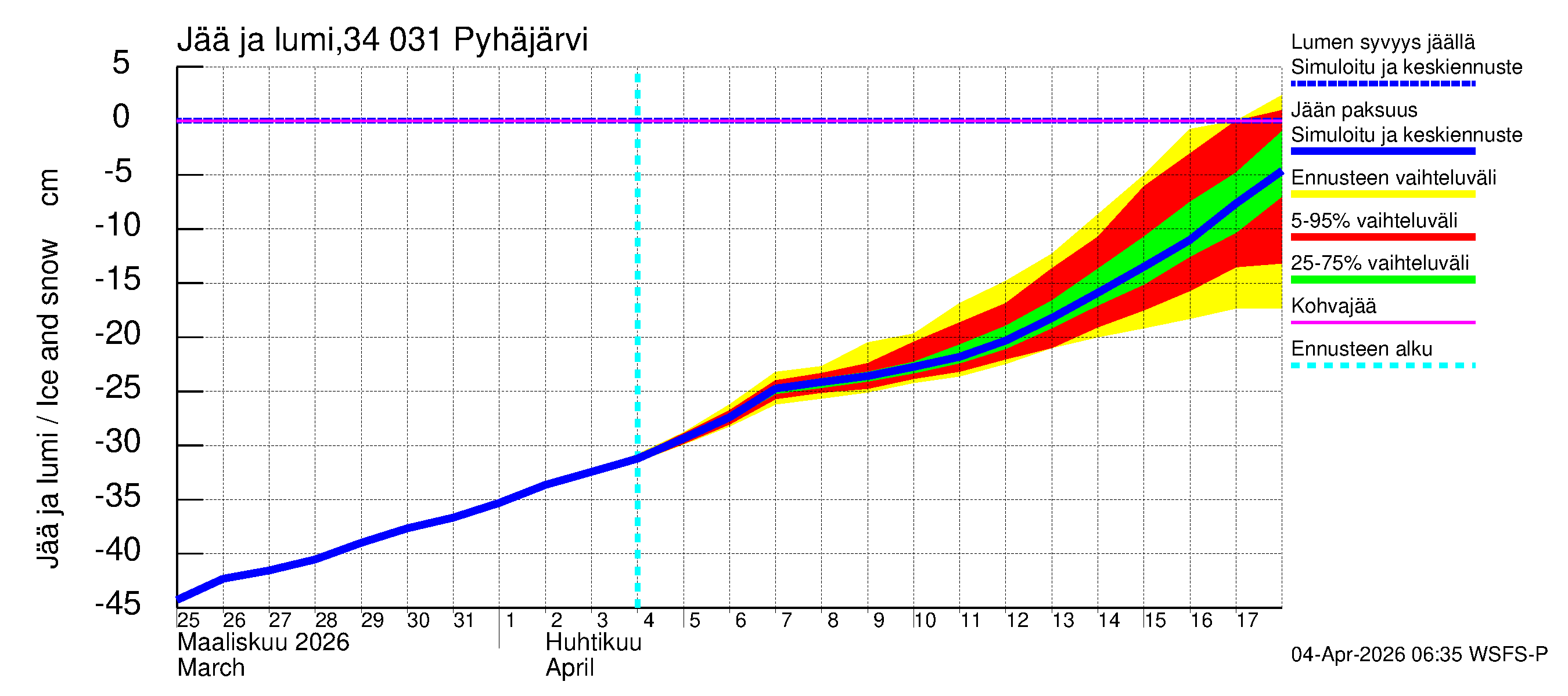 Eurajoen vesistöalue - Pyhäjärvi: Jään paksuus