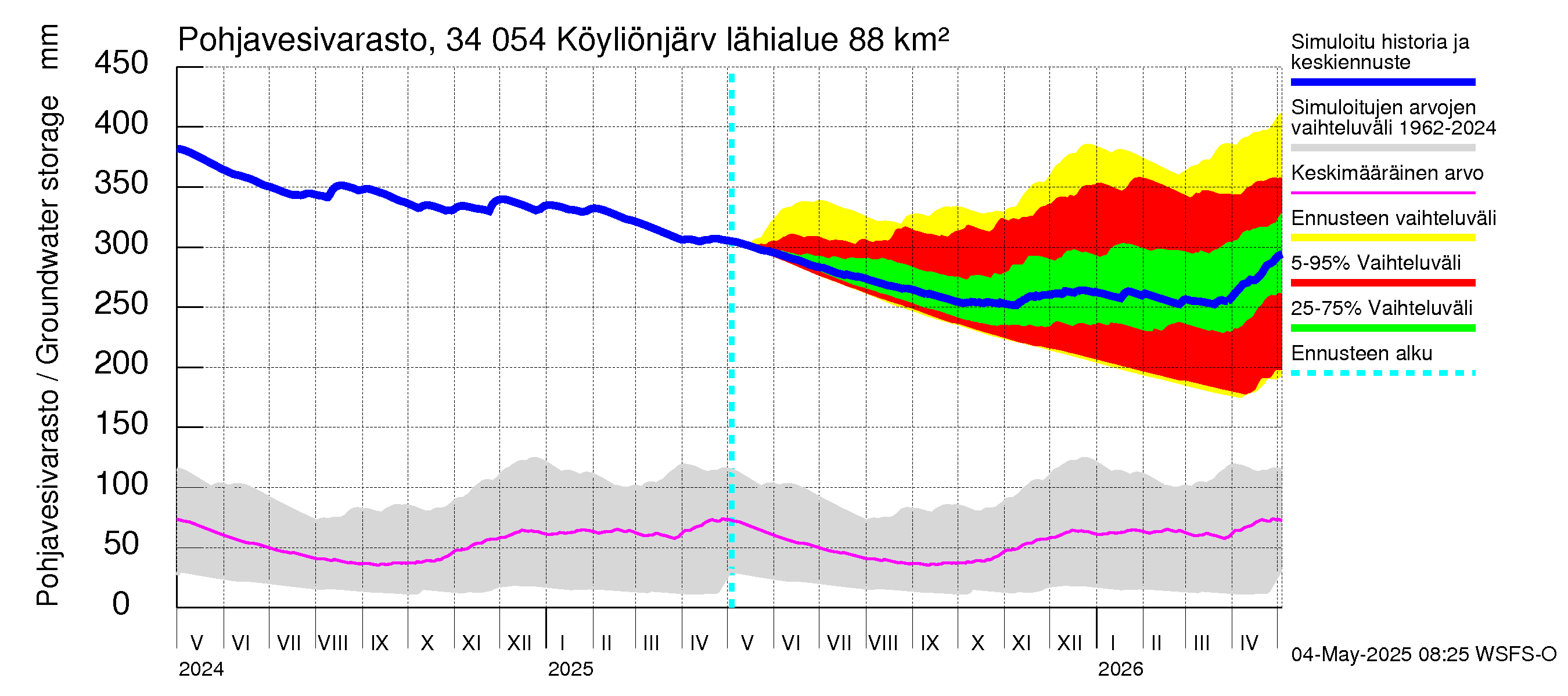 Eurajoen vesistöalue - Köyliönjärvi: Pohjavesivarasto