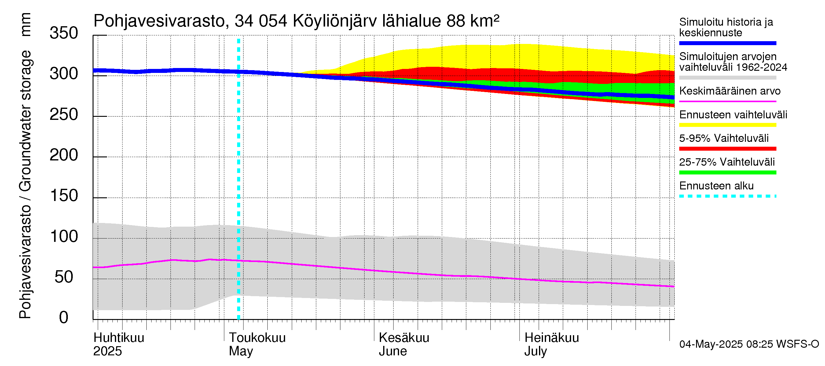 Eurajoen vesistöalue - Köyliönjärvi: Pohjavesivarasto