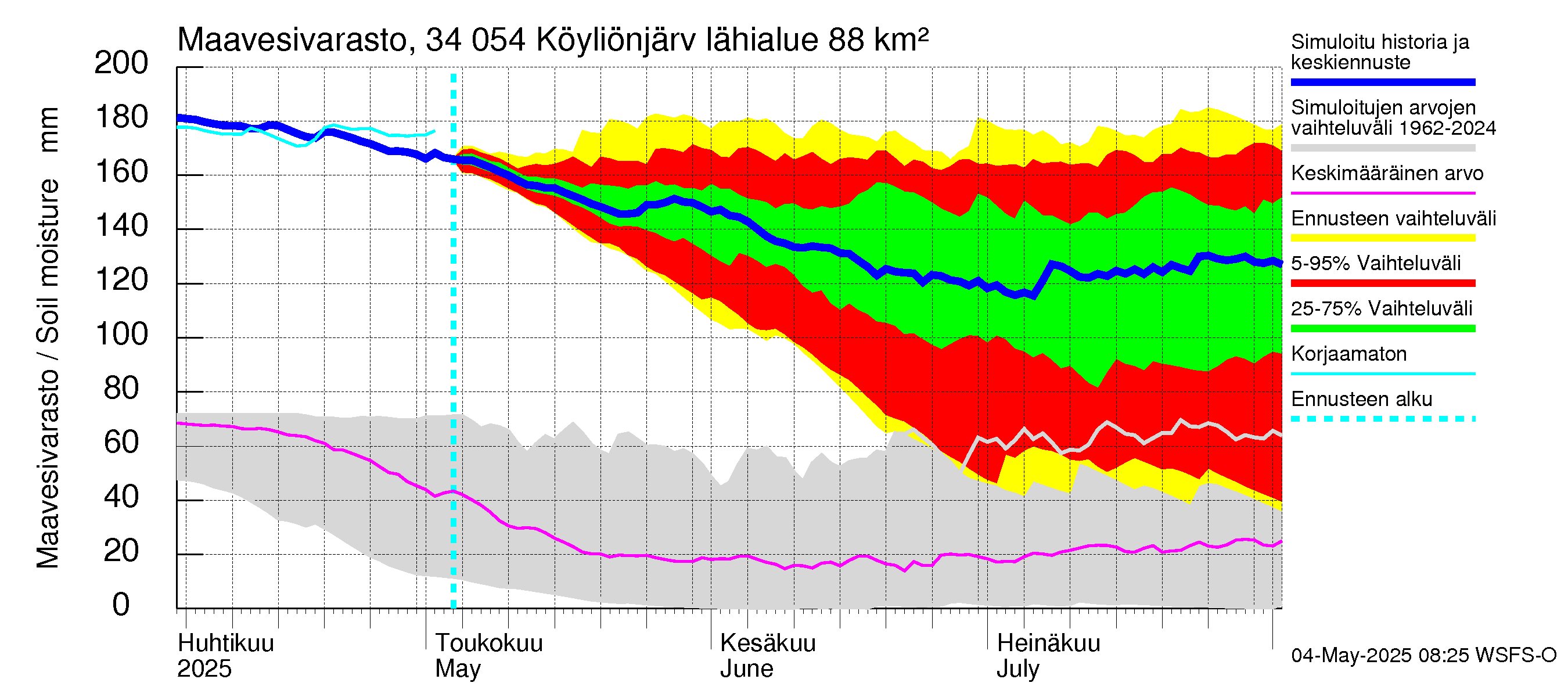 Eurajoen vesistöalue - Köyliönjärvi: Maavesivarasto