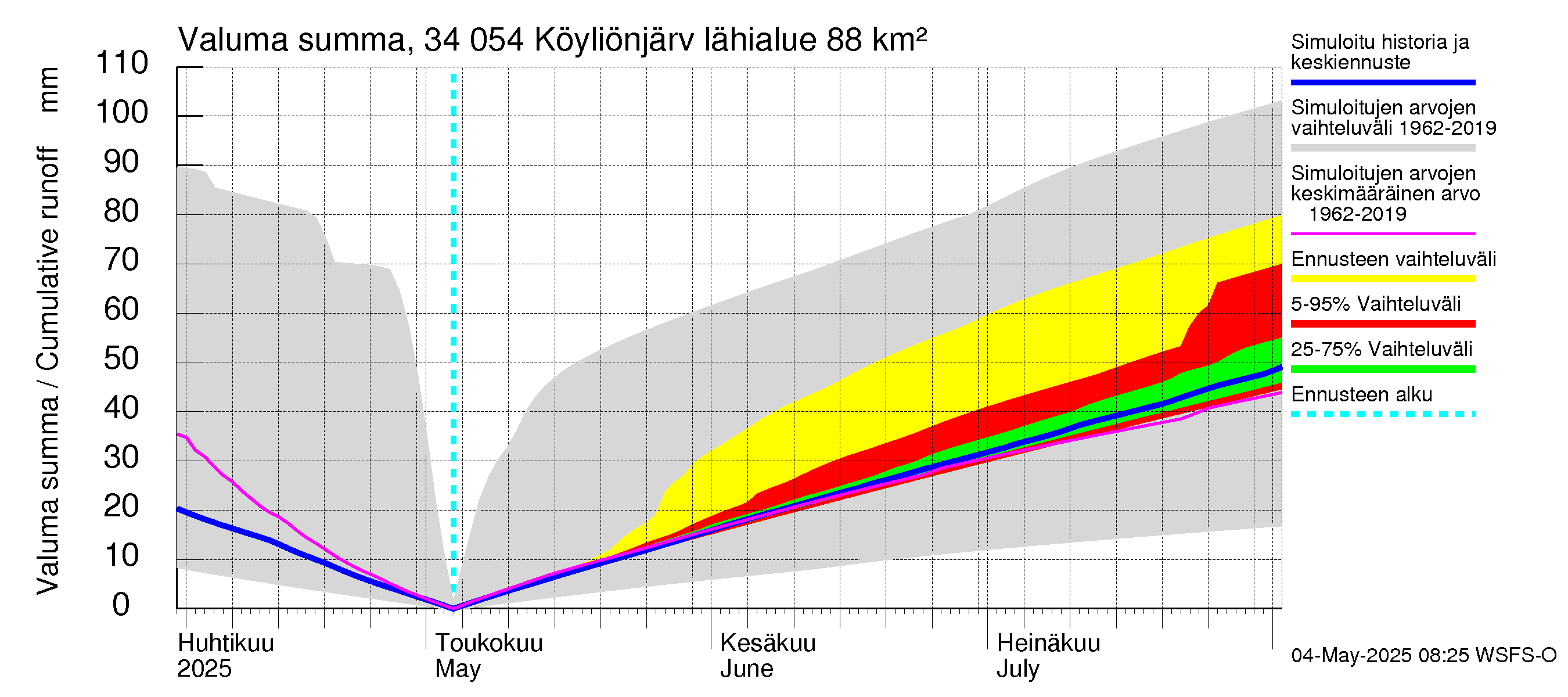 Eurajoen vesistöalue - Köyliönjärvi: Valuma - summa