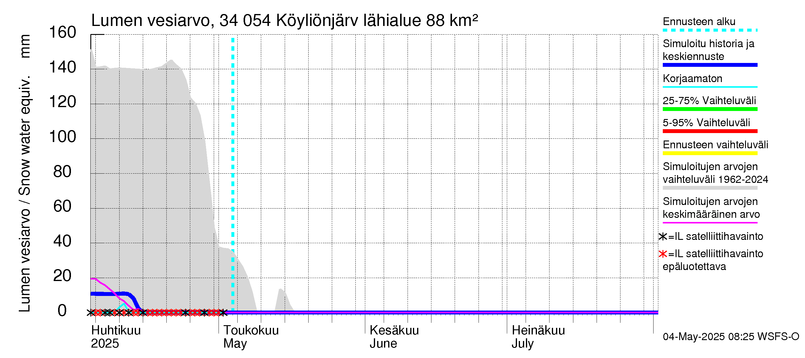 Eurajoen vesistöalue - Köyliönjärvi: Lumen vesiarvo