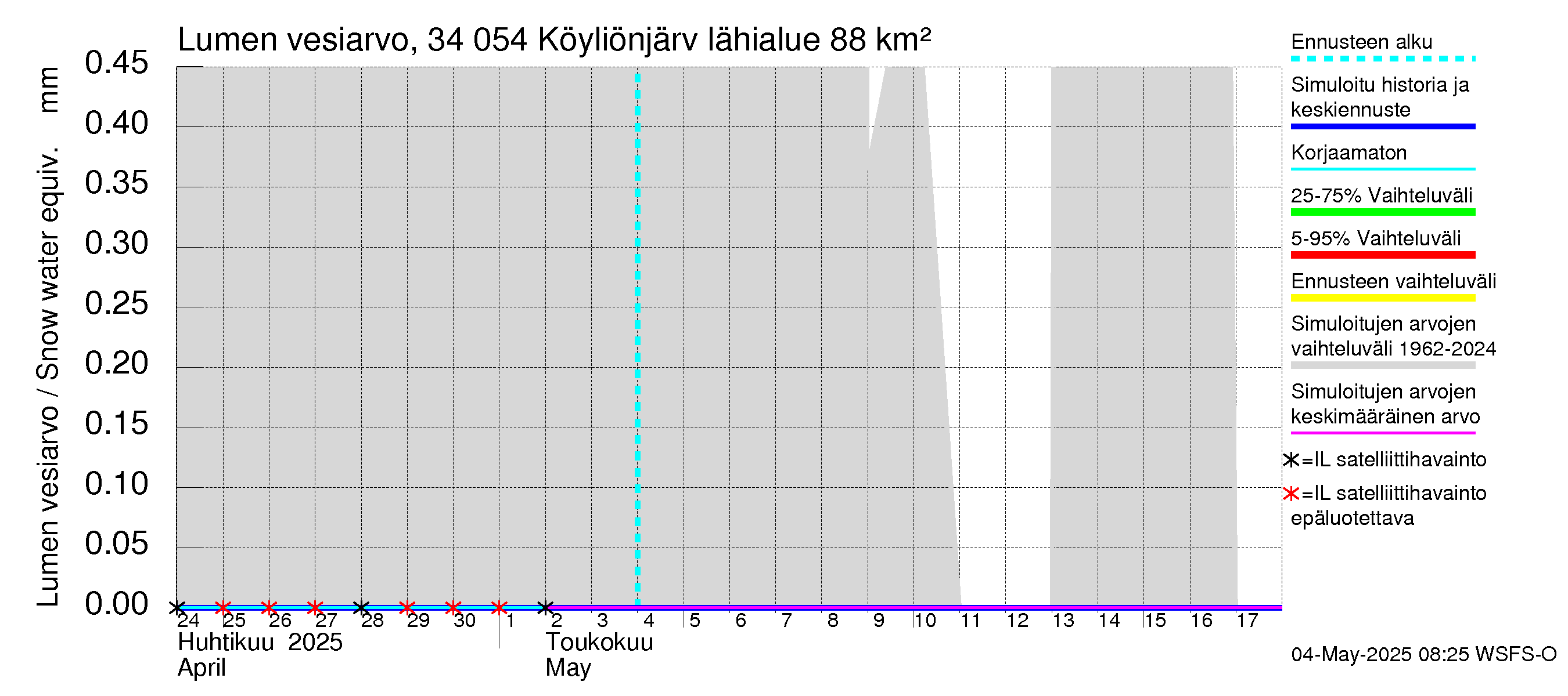 Eurajoen vesistöalue - Köyliönjärvi: Lumen vesiarvo