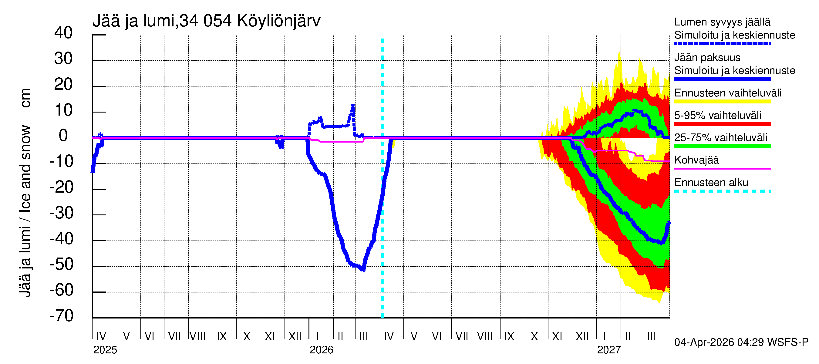 Eurajoen vesistöalue - Köyliönjärvi: Jään paksuus
