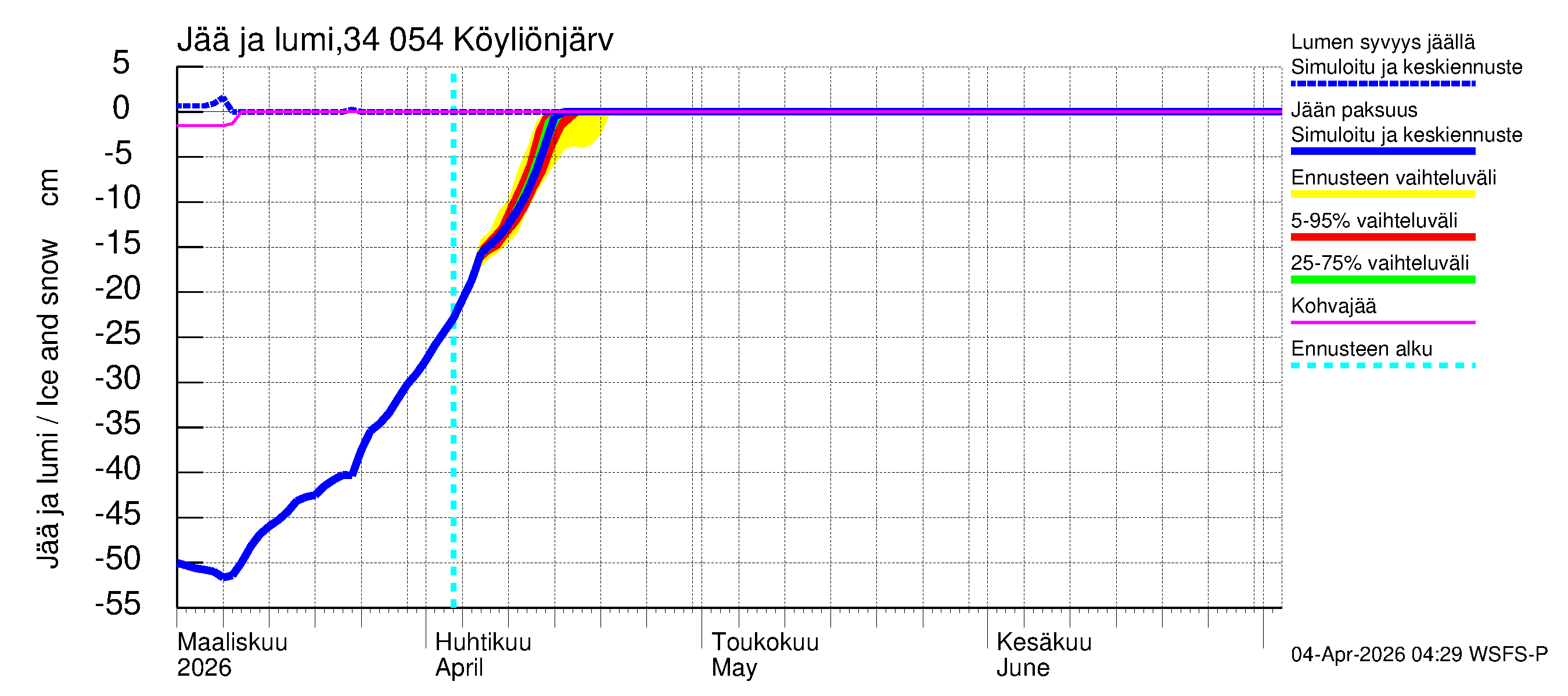 Eurajoen vesistöalue - Köyliönjärvi: Jään paksuus