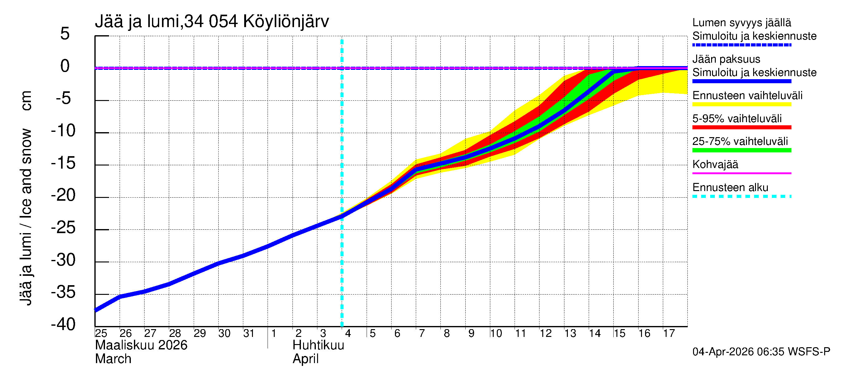 Eurajoen vesistöalue - Köyliönjärvi: Jään paksuus