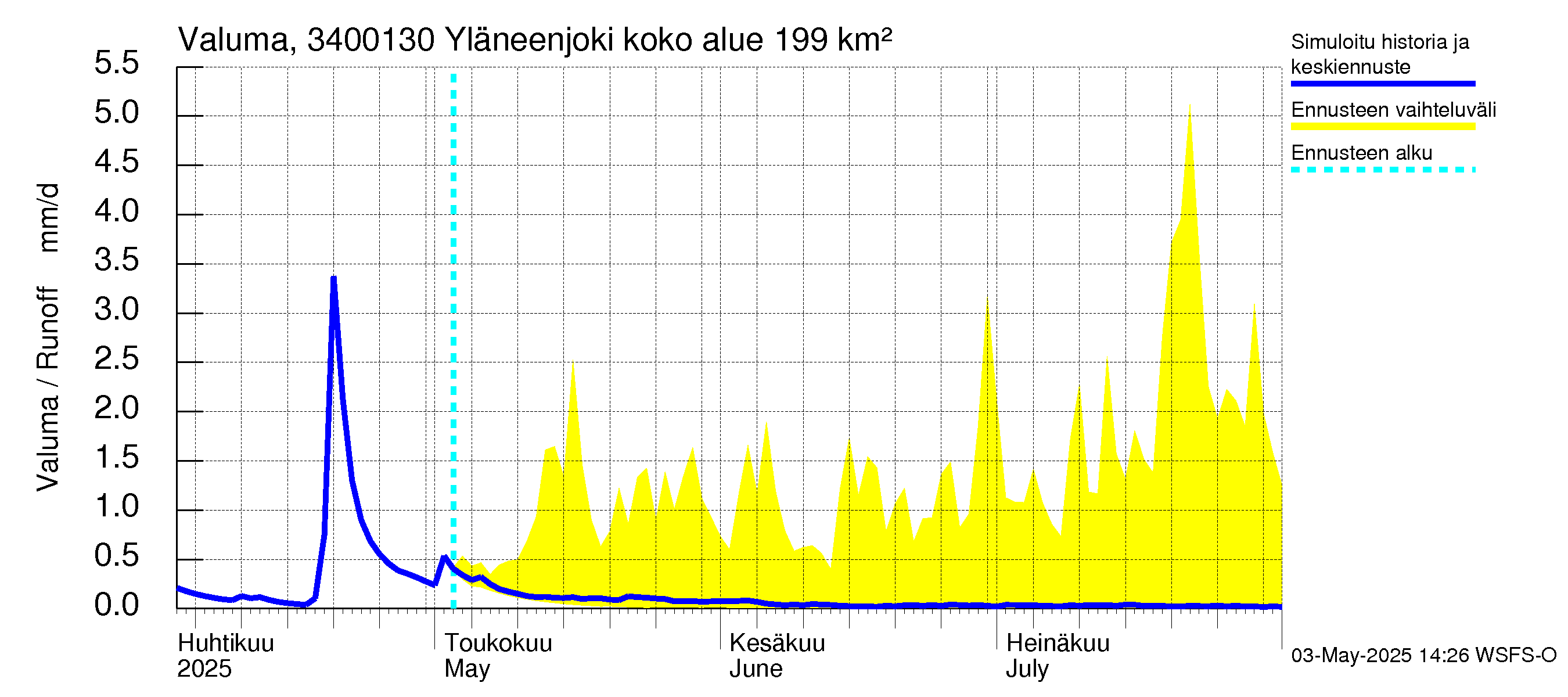 Eurajoen vesistöalue - Yläneenjoki: Valuma