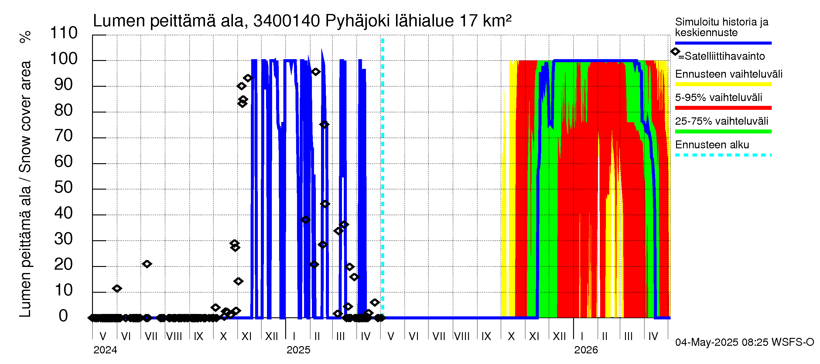 Eurajoen vesistöalue - Pyhäjoki: Lumen peittämä ala