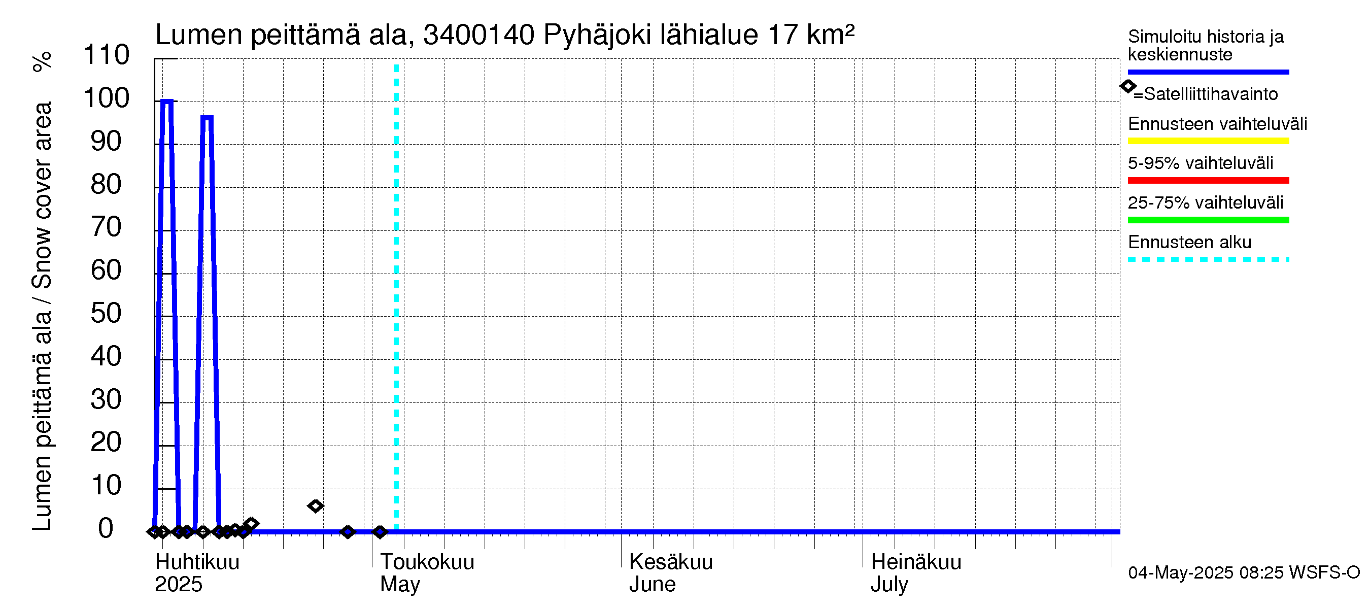 Eurajoen vesistöalue - Pyhäjoki: Lumen peittämä ala