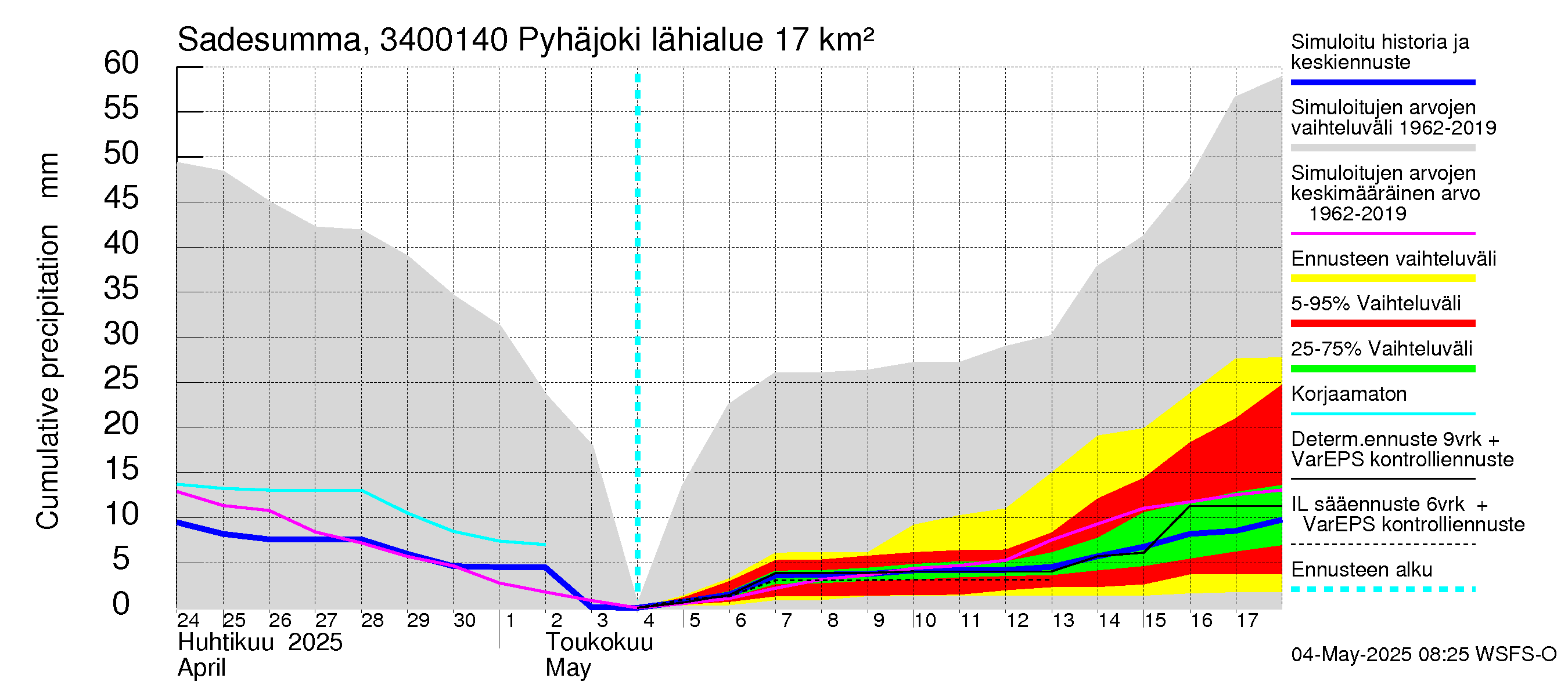 Eurajoen vesistöalue - Pyhäjoki: Sade - summa
