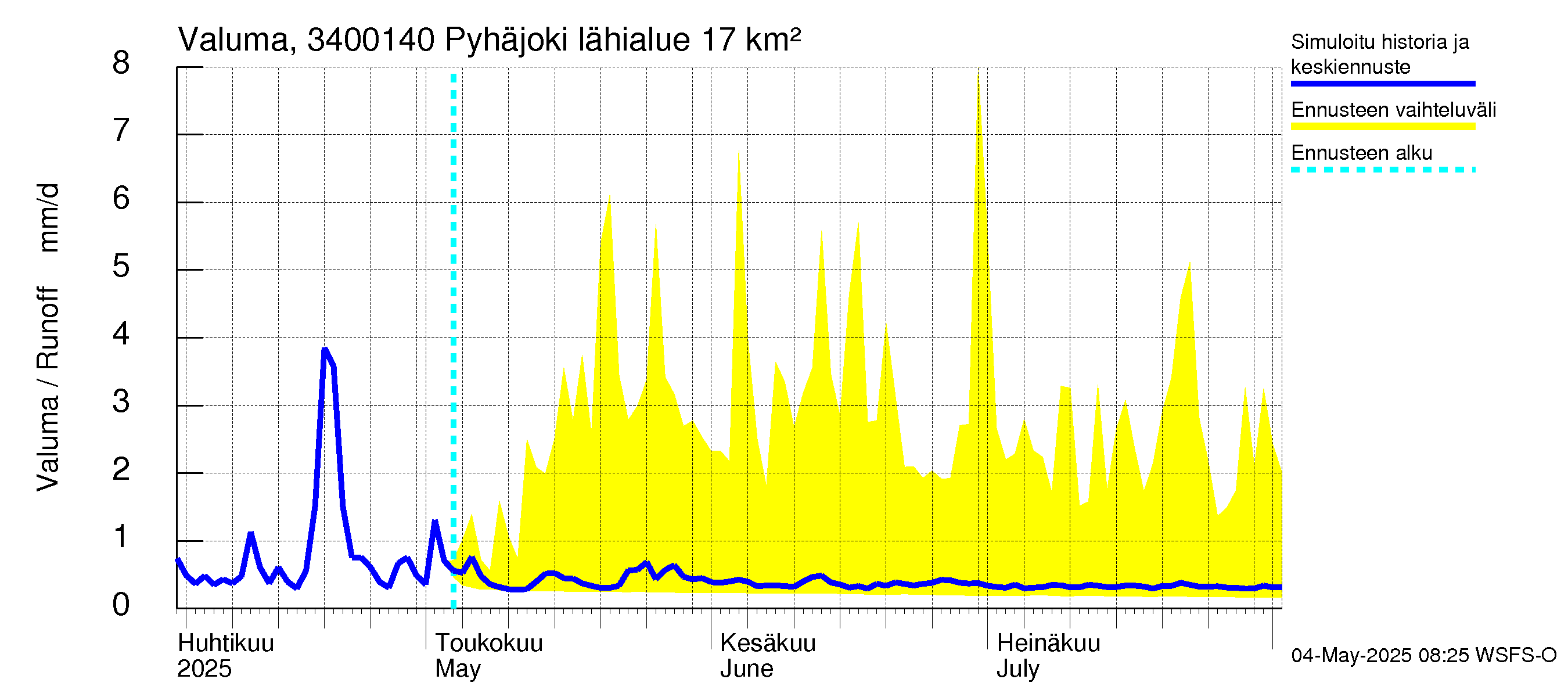 Eurajoen vesistöalue - Pyhäjoki: Valuma