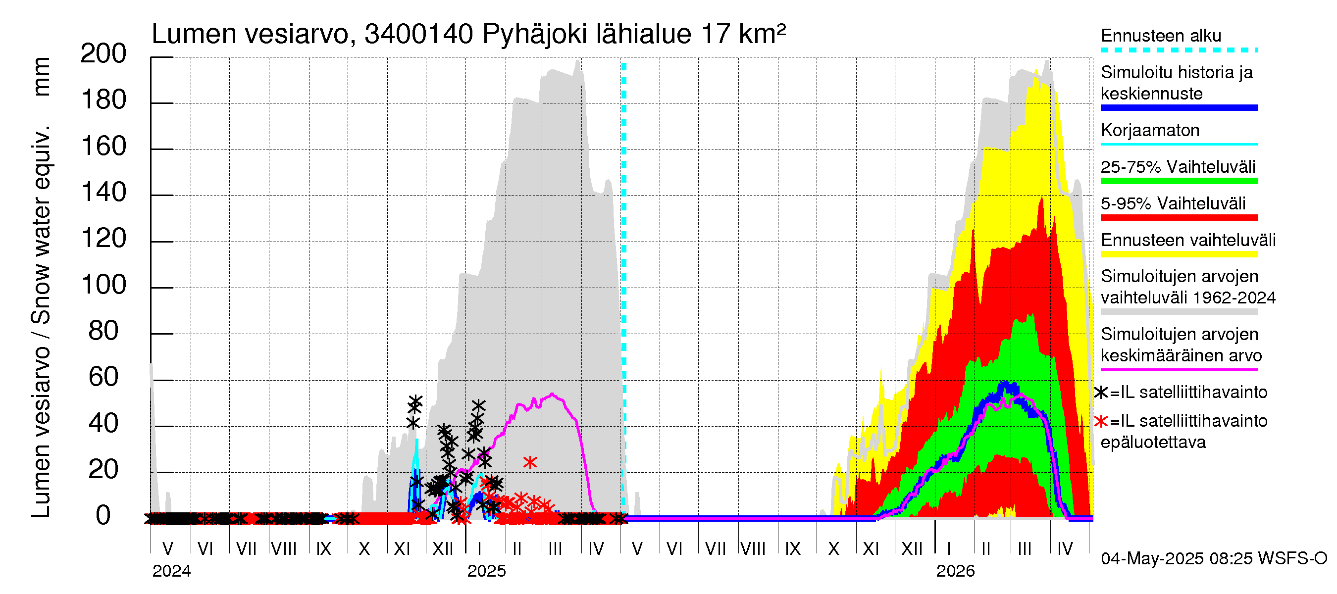Eurajoen vesistöalue - Pyhäjoki: Lumen vesiarvo
