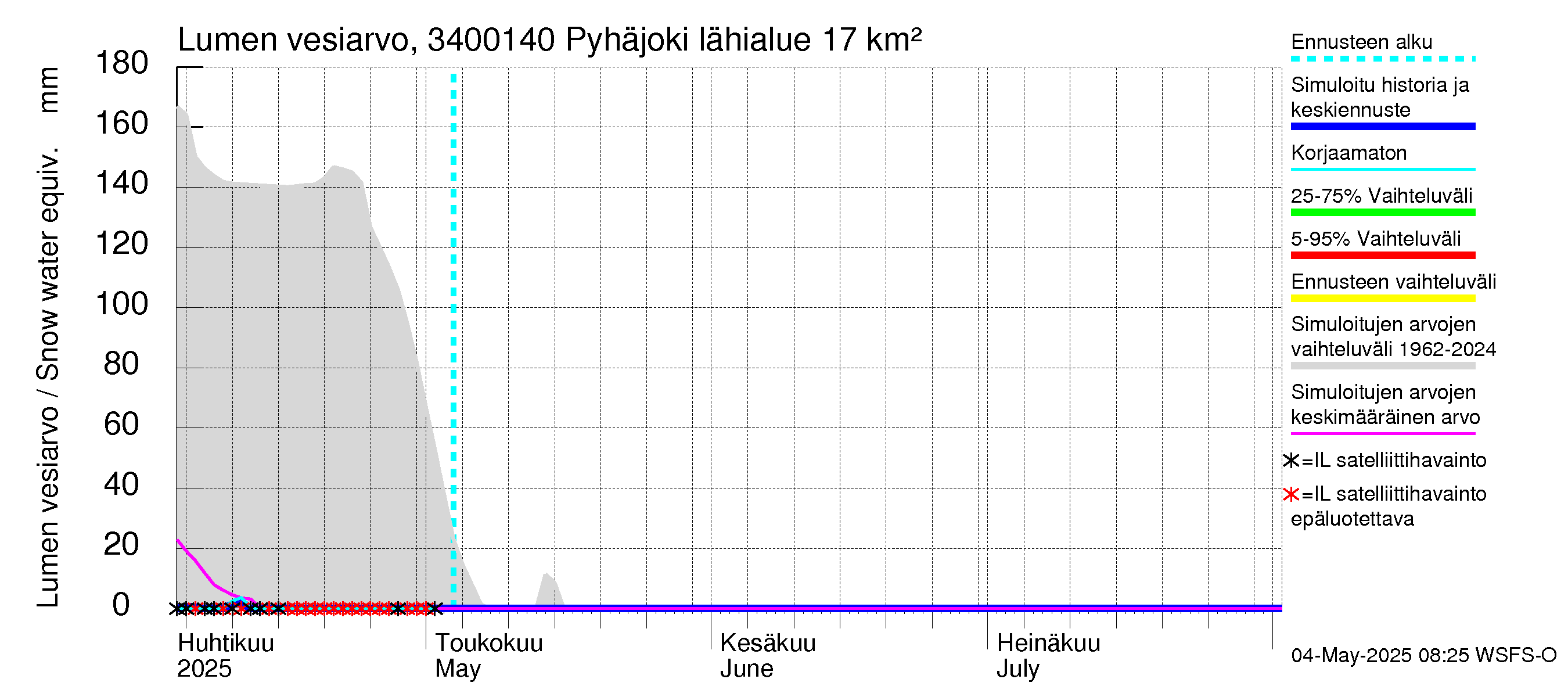 Eurajoen vesistöalue - Pyhäjoki: Lumen vesiarvo