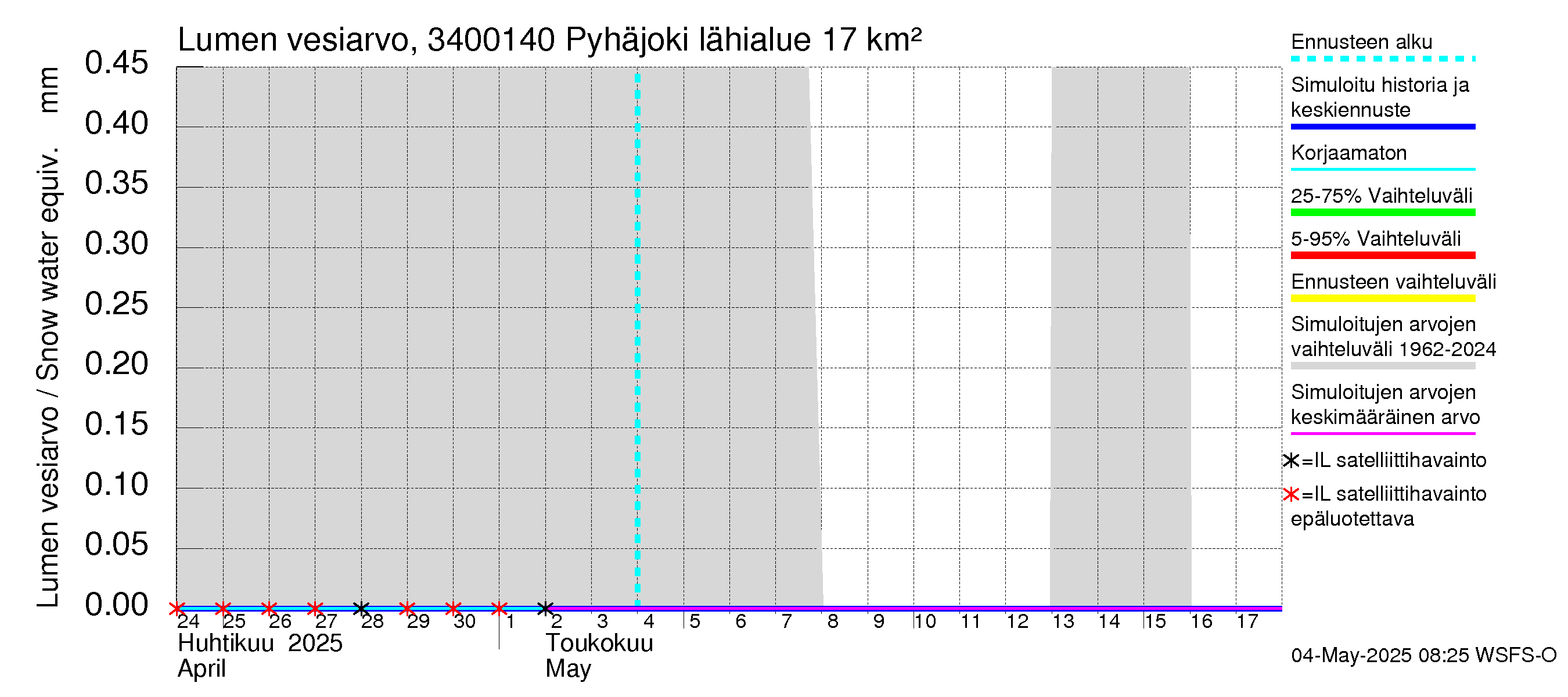Eurajoen vesistöalue - Pyhäjoki: Lumen vesiarvo