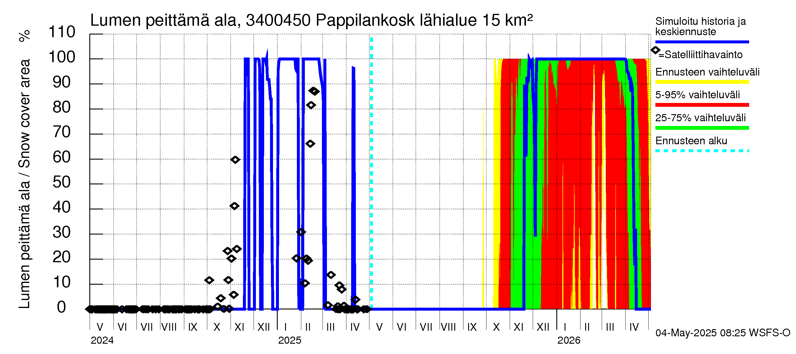 Eurajoen vesistöalue - Pappilankoski: Lumen peittämä ala