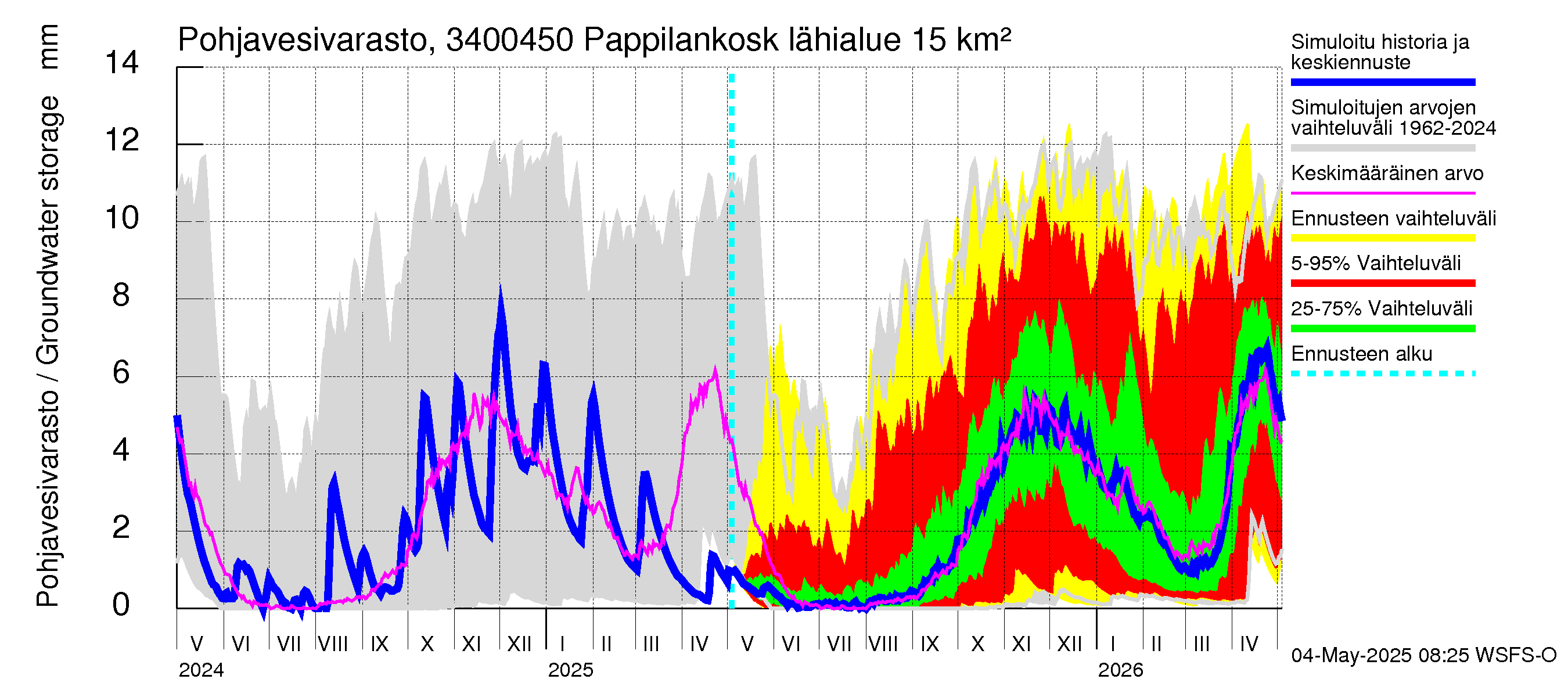 Eurajoen vesistöalue - Pappilankoski: Pohjavesivarasto