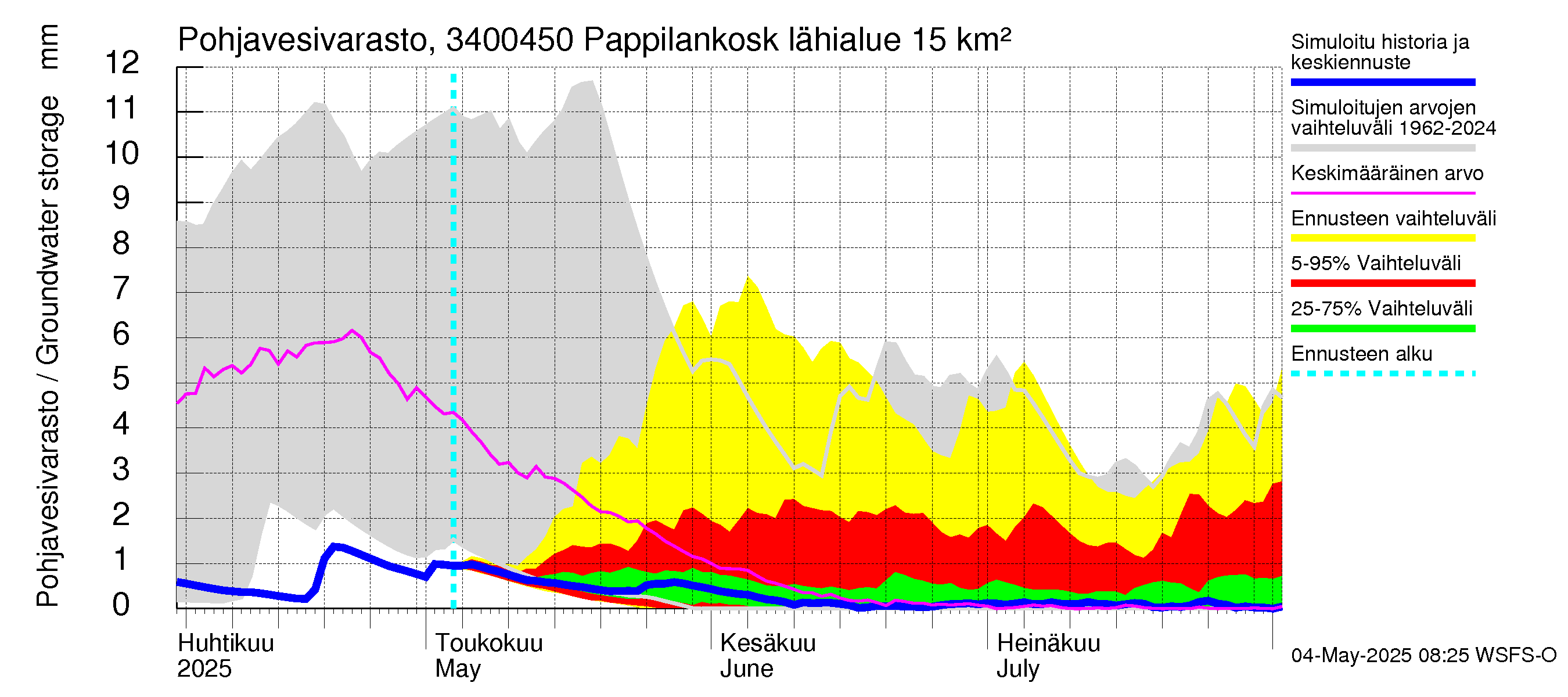 Eurajoen vesistöalue - Pappilankoski: Pohjavesivarasto
