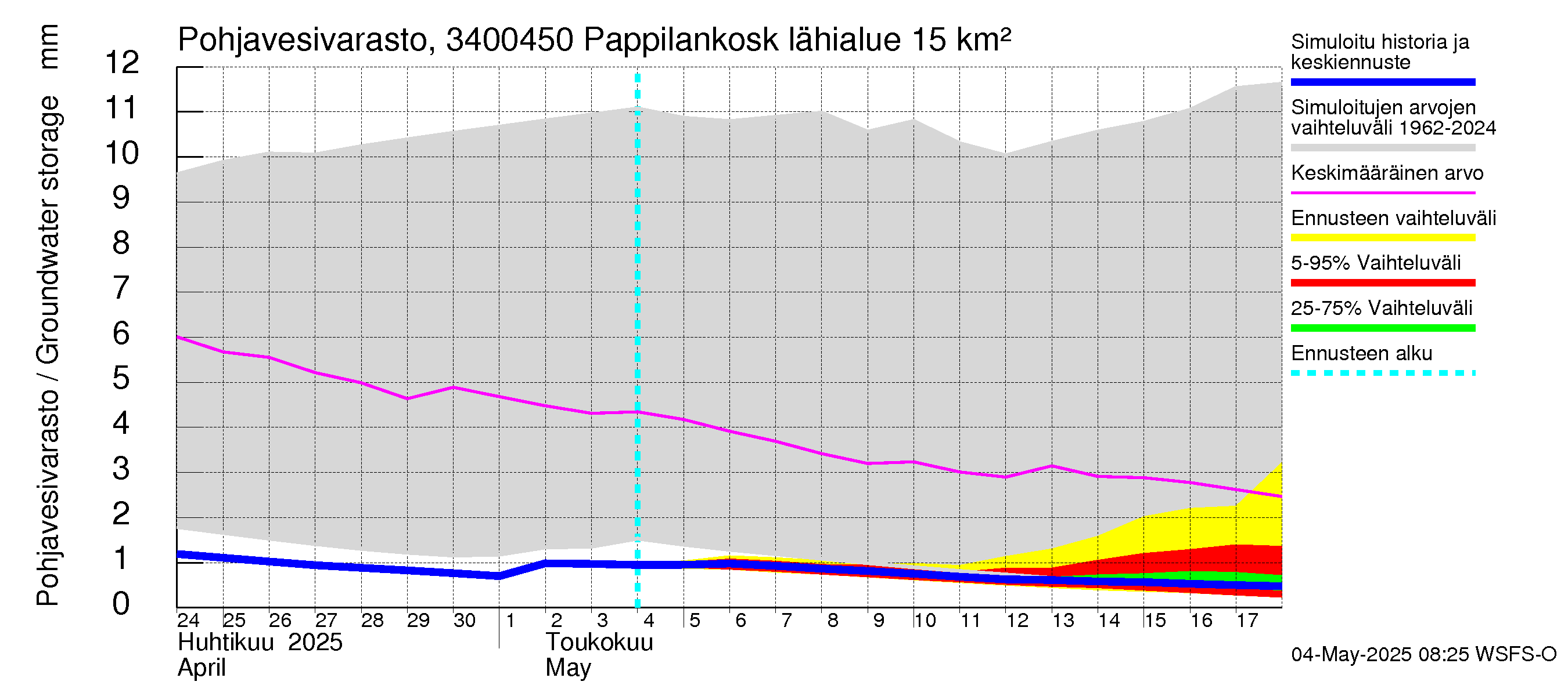 Eurajoen vesistöalue - Pappilankoski: Pohjavesivarasto