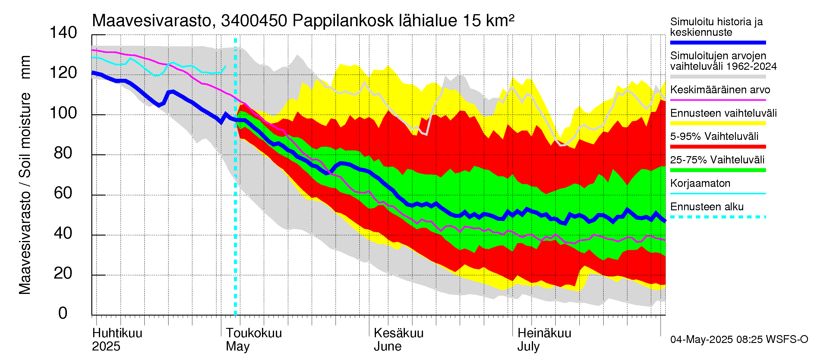 Eurajoen vesistöalue - Pappilankoski: Maavesivarasto