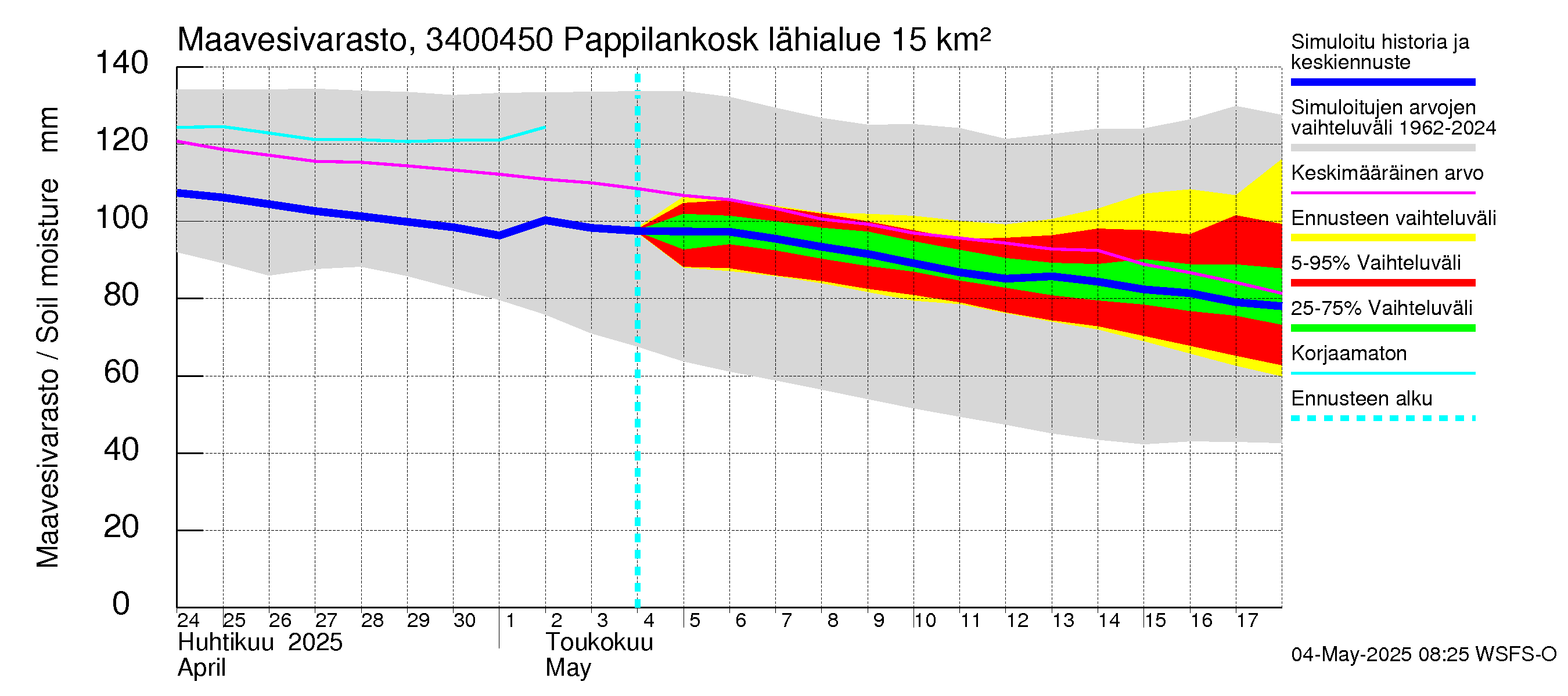 Eurajoen vesistöalue - Pappilankoski: Maavesivarasto