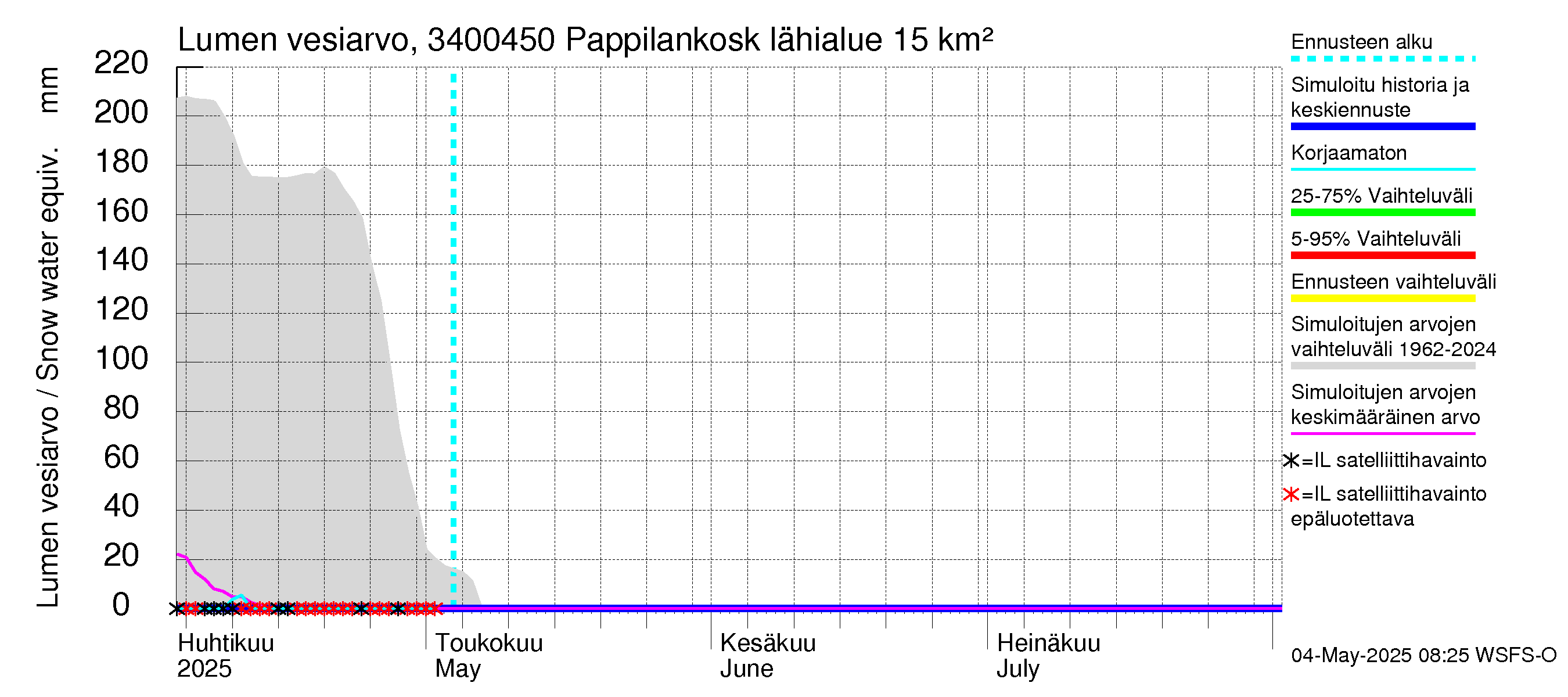 Eurajoen vesistöalue - Pappilankoski: Lumen vesiarvo