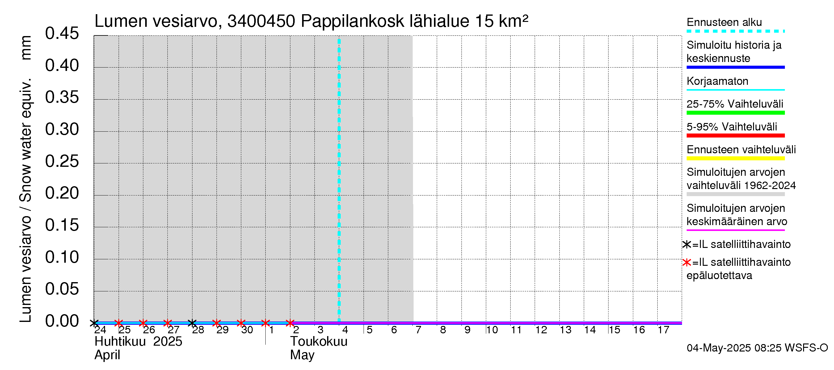 Eurajoen vesistöalue - Pappilankoski: Lumen vesiarvo