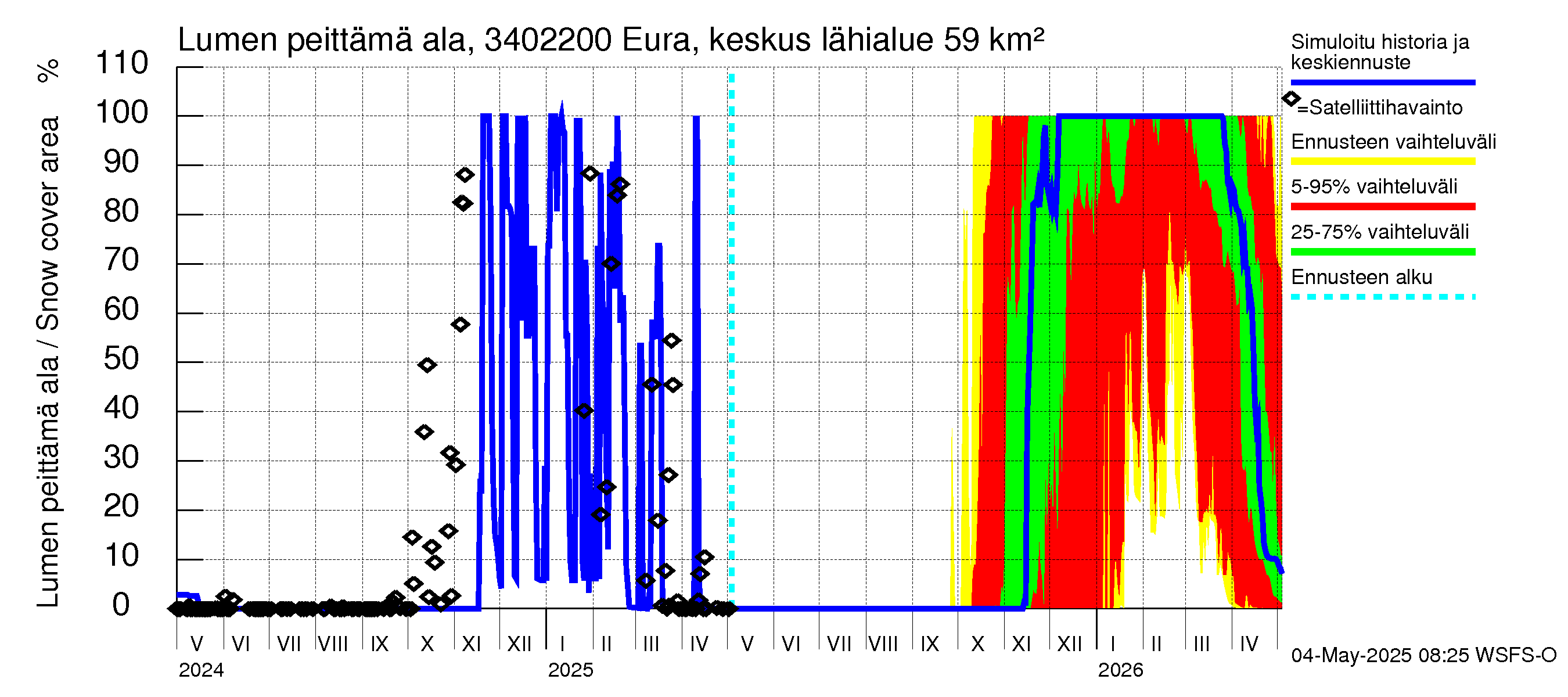 Eurajoen vesistöalue - Eura keskusta: Lumen peittämä ala