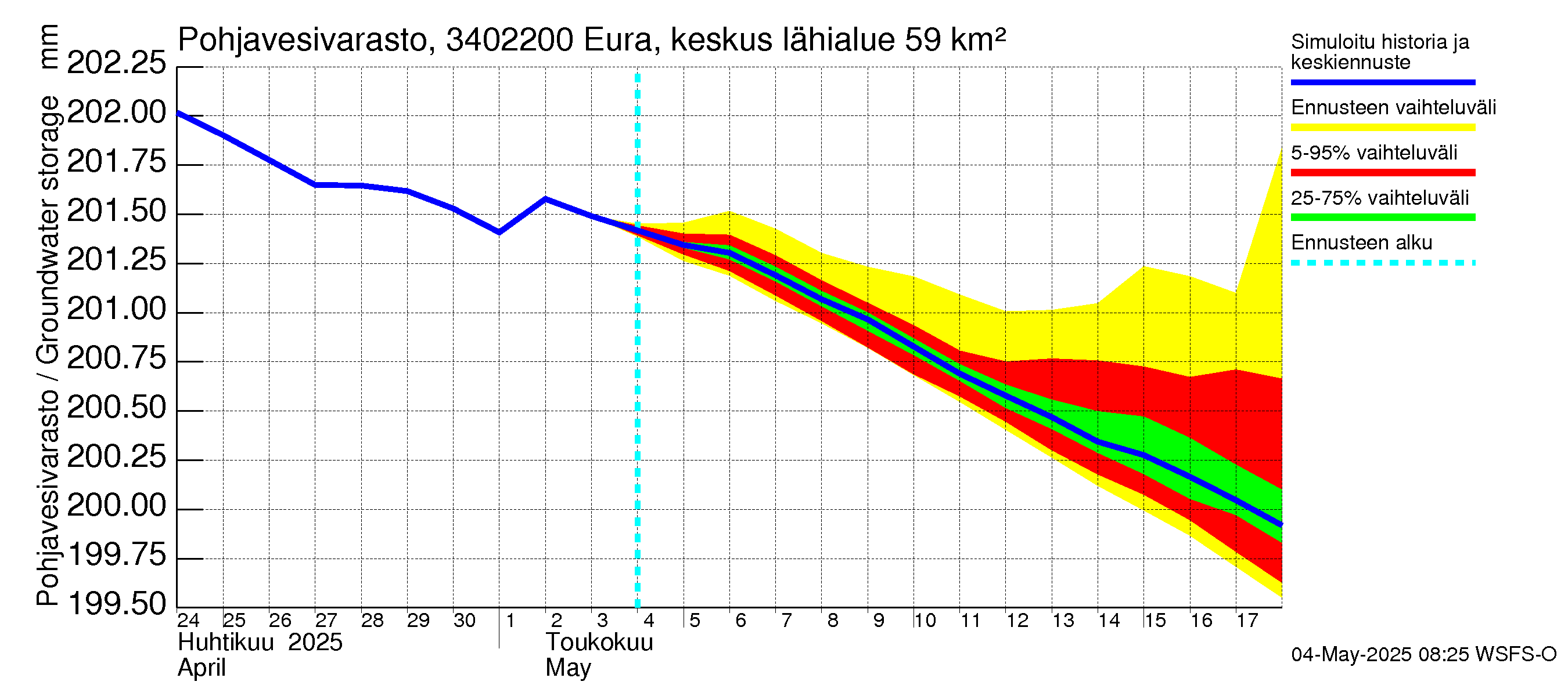 Eurajoen vesistöalue - Eura keskusta: Pohjavesivarasto