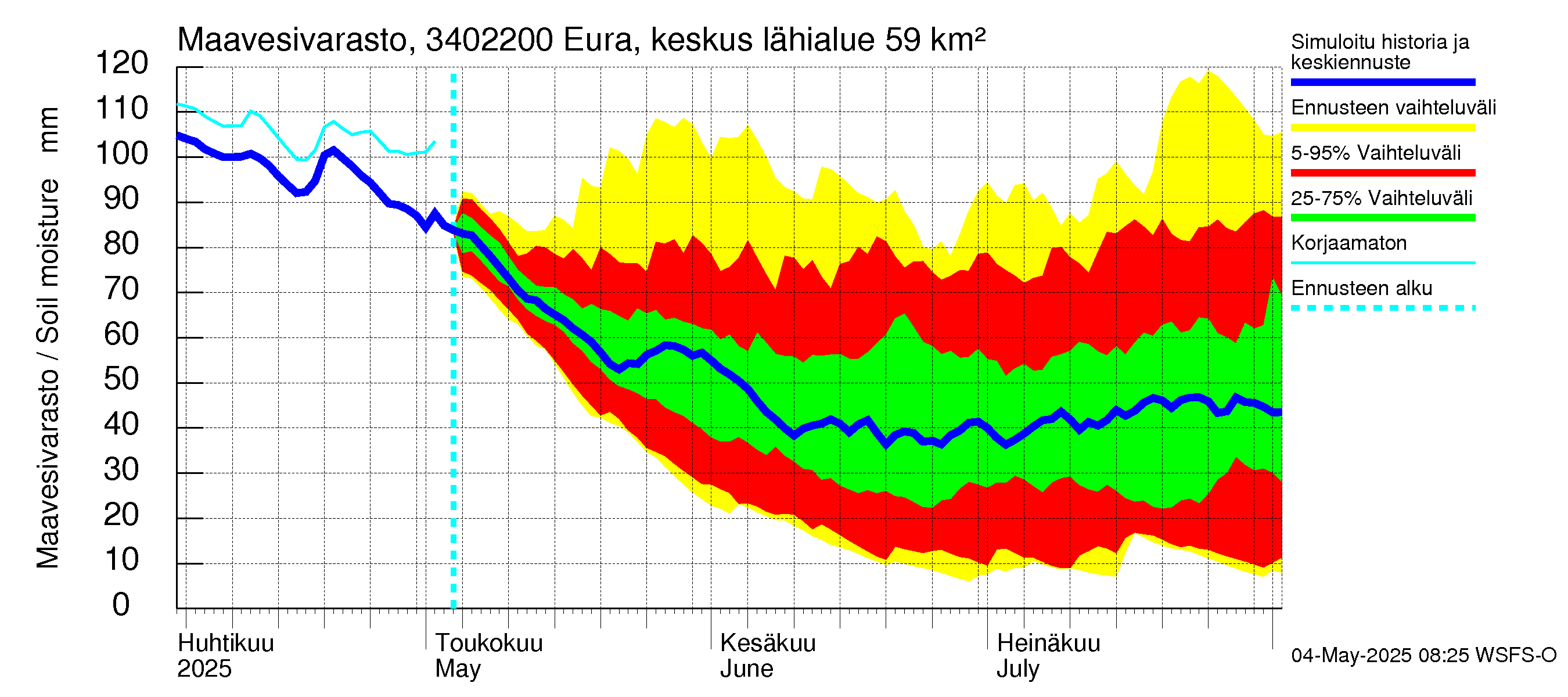 Eurajoen vesistöalue - Eura keskusta: Maavesivarasto