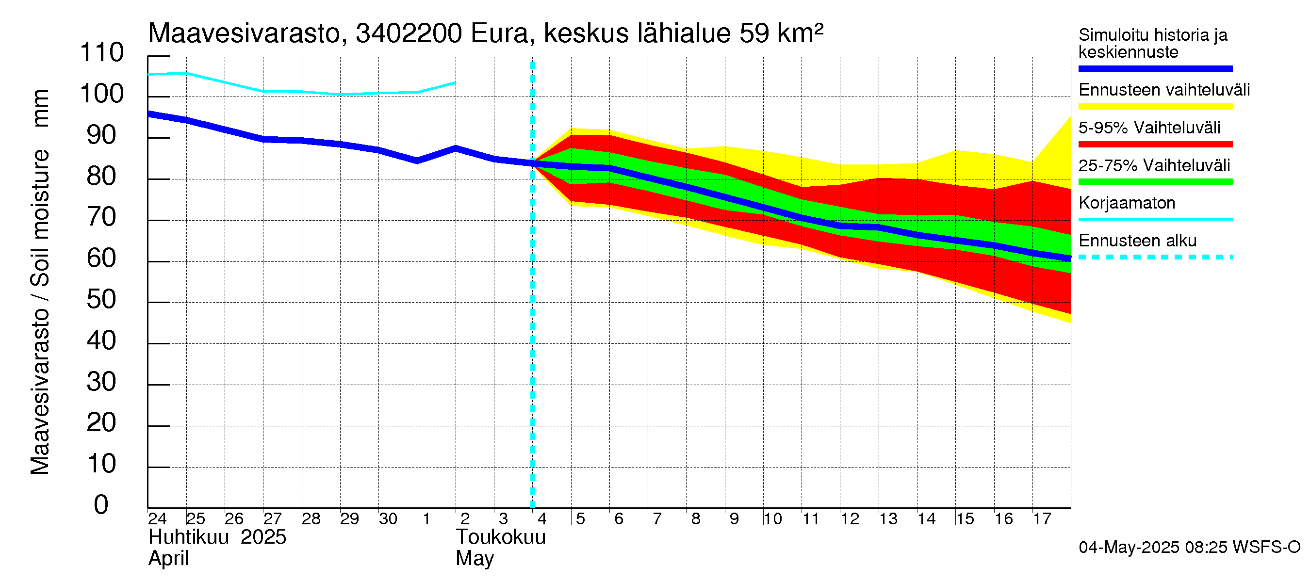 Eurajoen vesistöalue - Eura keskusta: Maavesivarasto