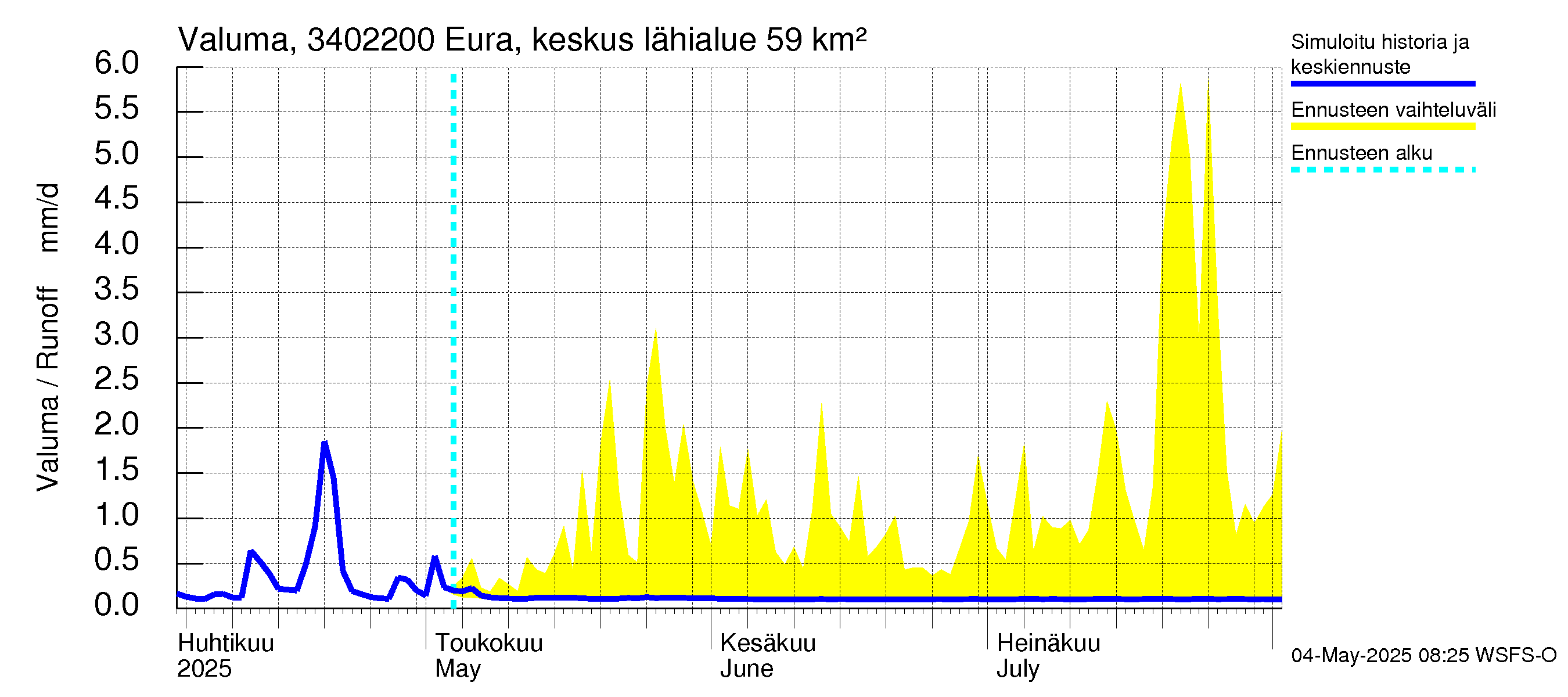 Eurajoen vesistöalue - Eura keskusta: Valuma