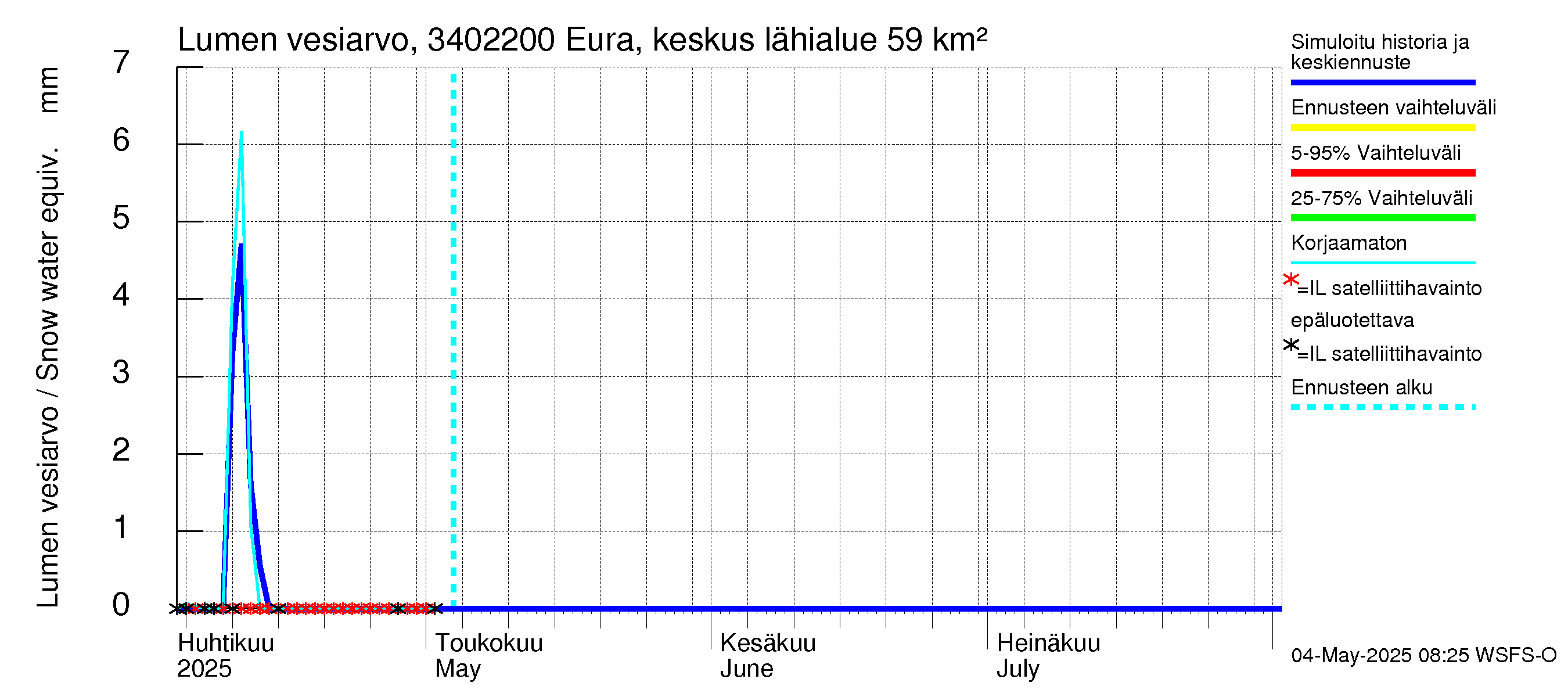 Eurajoen vesistöalue - Eura keskusta: Lumen vesiarvo