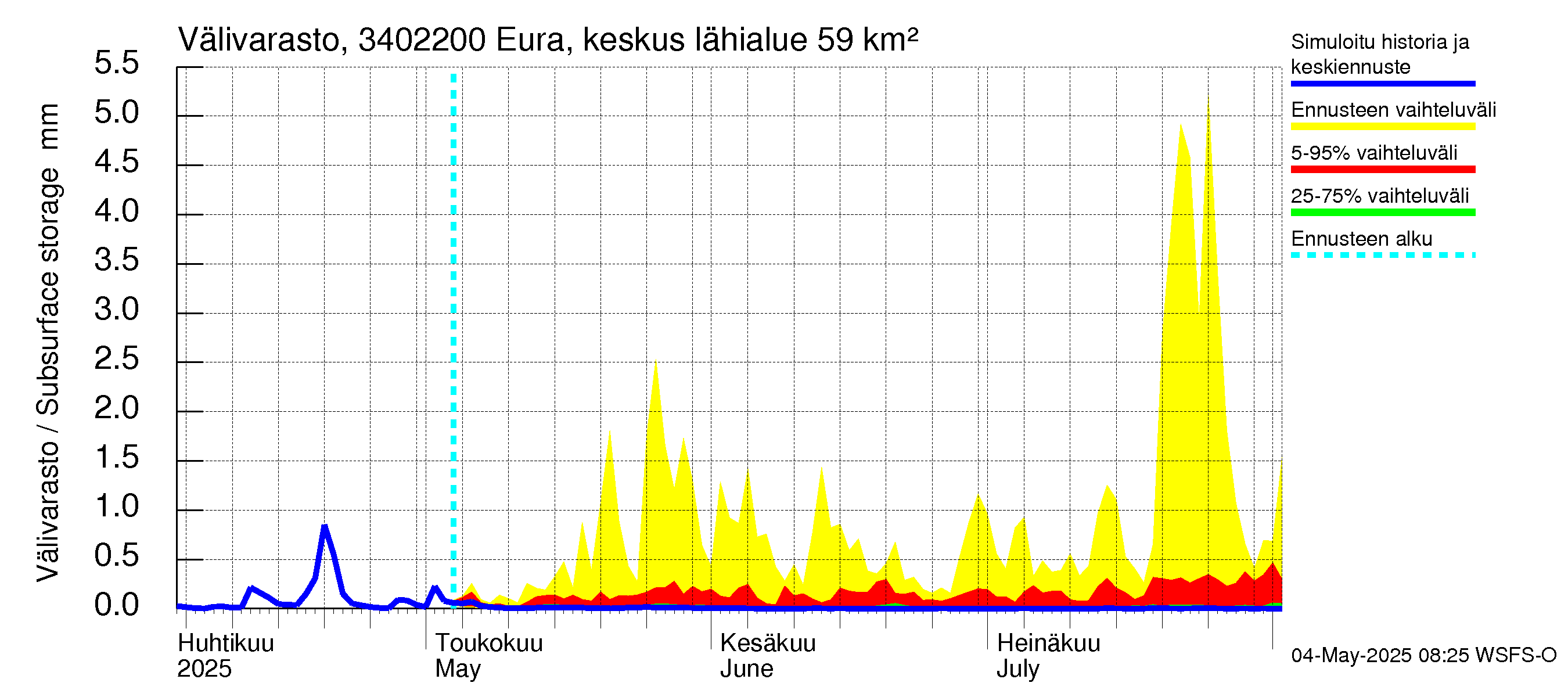 Eurajoen vesistöalue - Eura keskusta: Välivarasto