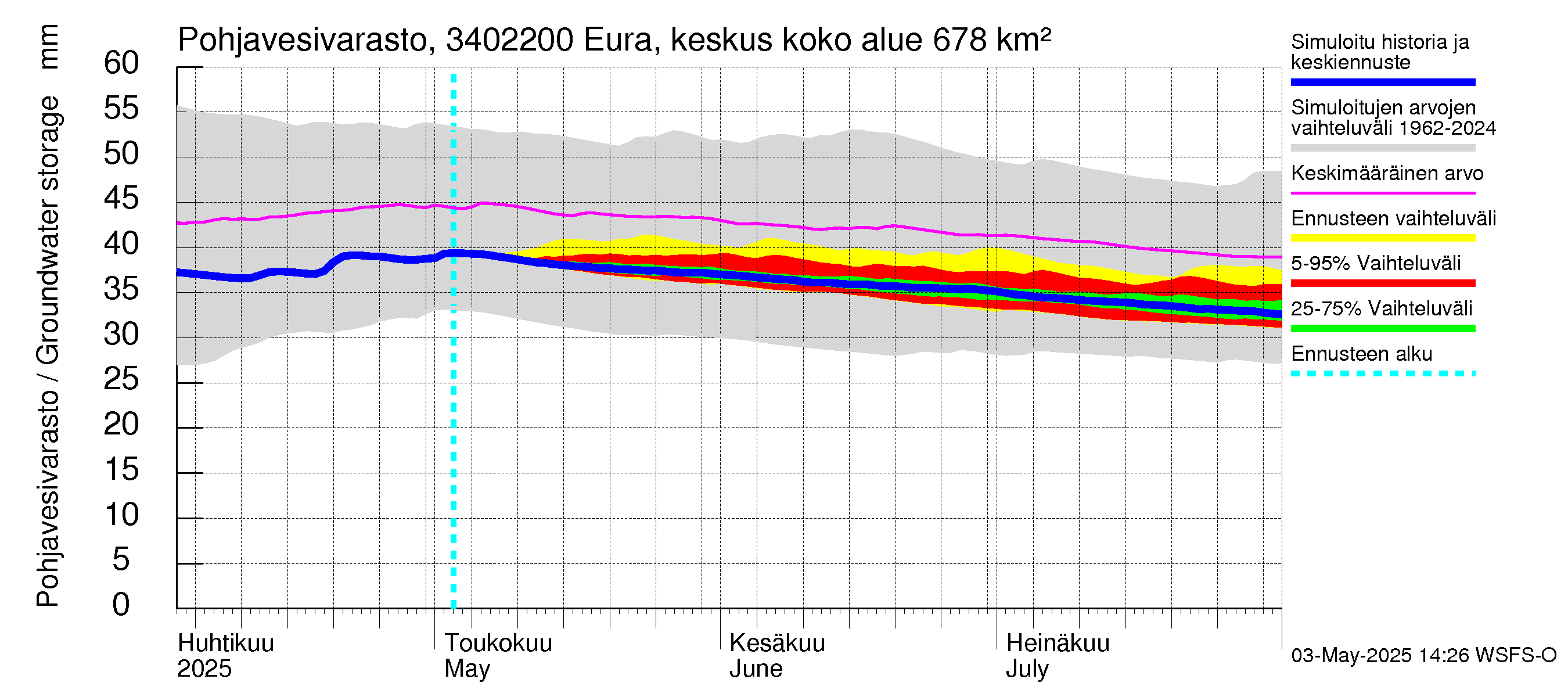 Eurajoen vesistöalue - Eura keskusta: Pohjavesivarasto