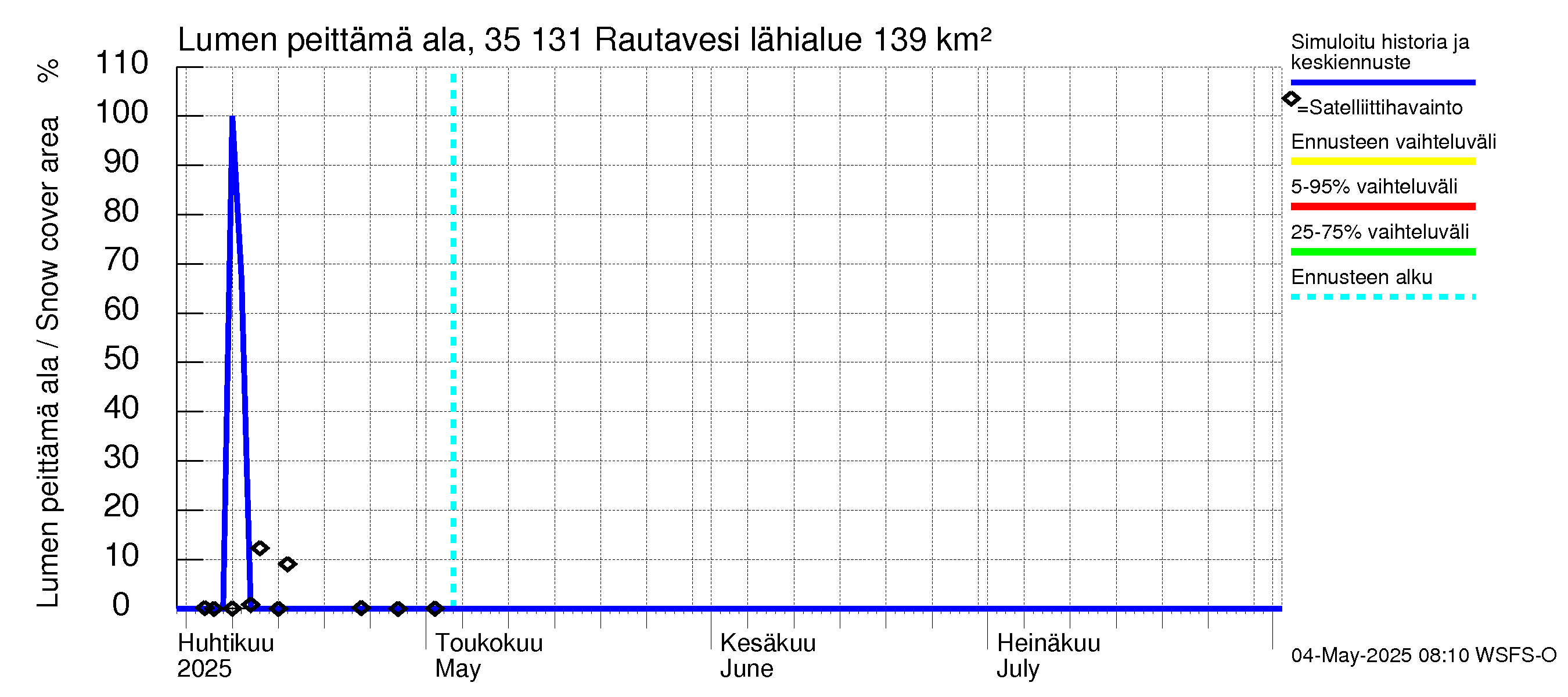 Kokemäenjoen vesistöalue - Rautavesi: Lumen peittämä ala