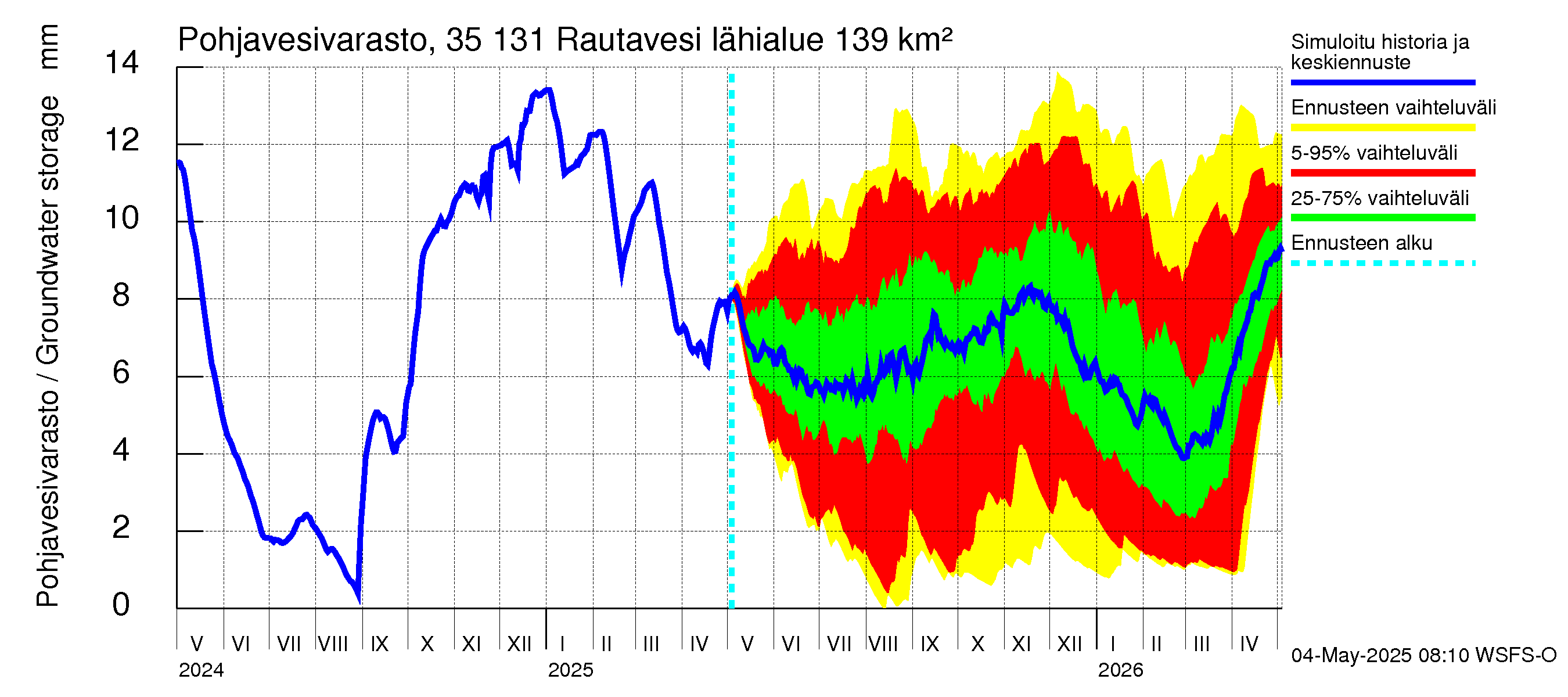 Kokemäenjoen vesistöalue - Rautavesi: Pohjavesivarasto