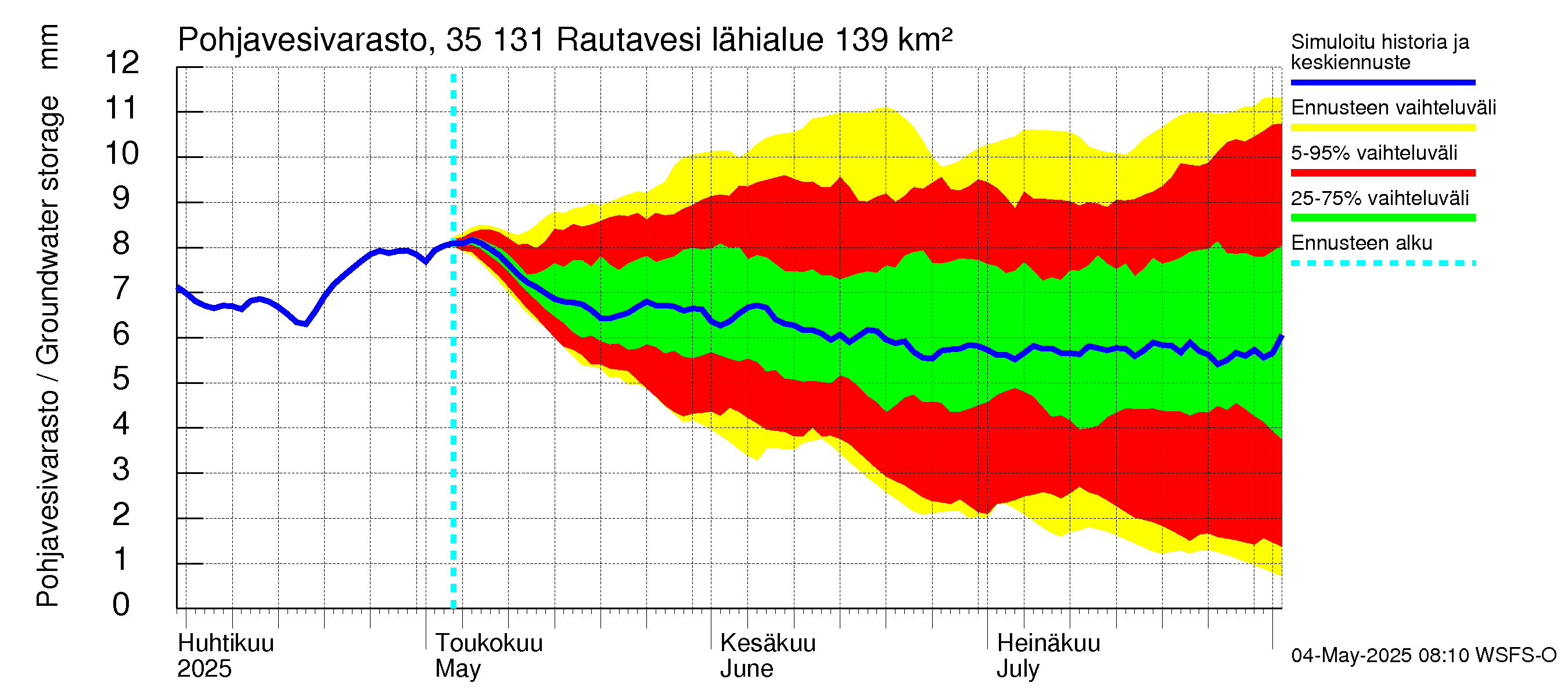 Kokemäenjoen vesistöalue - Rautavesi: Pohjavesivarasto