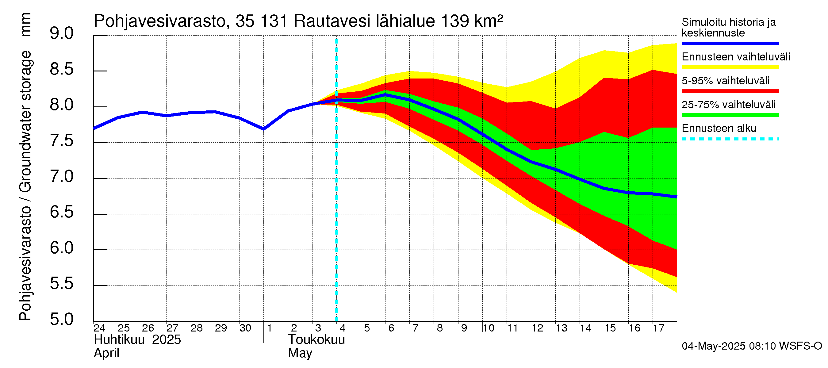 Kokemäenjoen vesistöalue - Rautavesi: Pohjavesivarasto