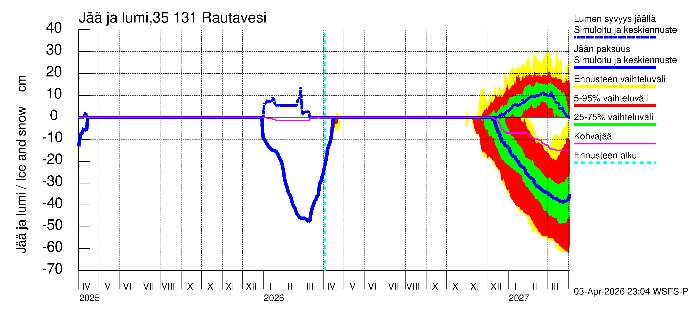 Kokemäenjoen vesistöalue - Rautavesi: Jään paksuus