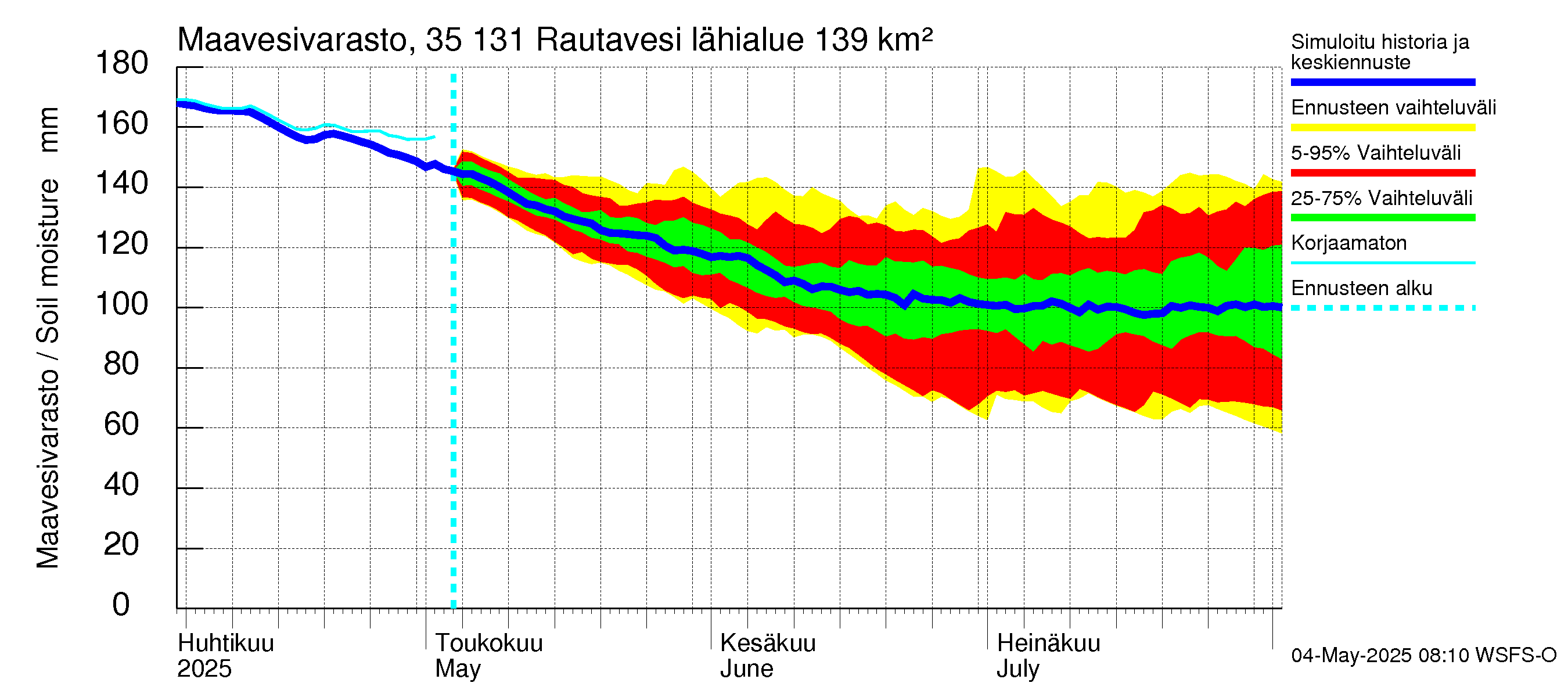 Kokemäenjoen vesistöalue - Rautavesi: Maavesivarasto
