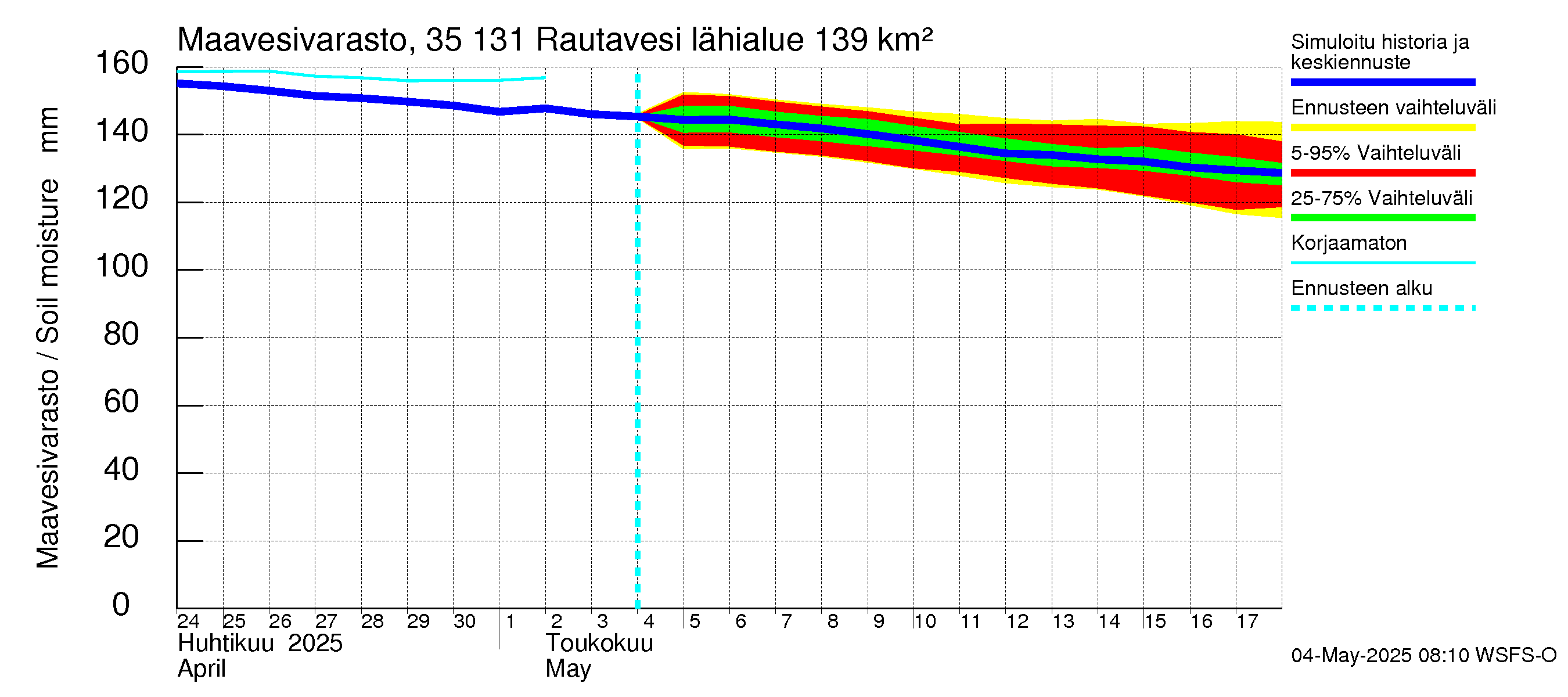 Kokemäenjoen vesistöalue - Rautavesi: Maavesivarasto