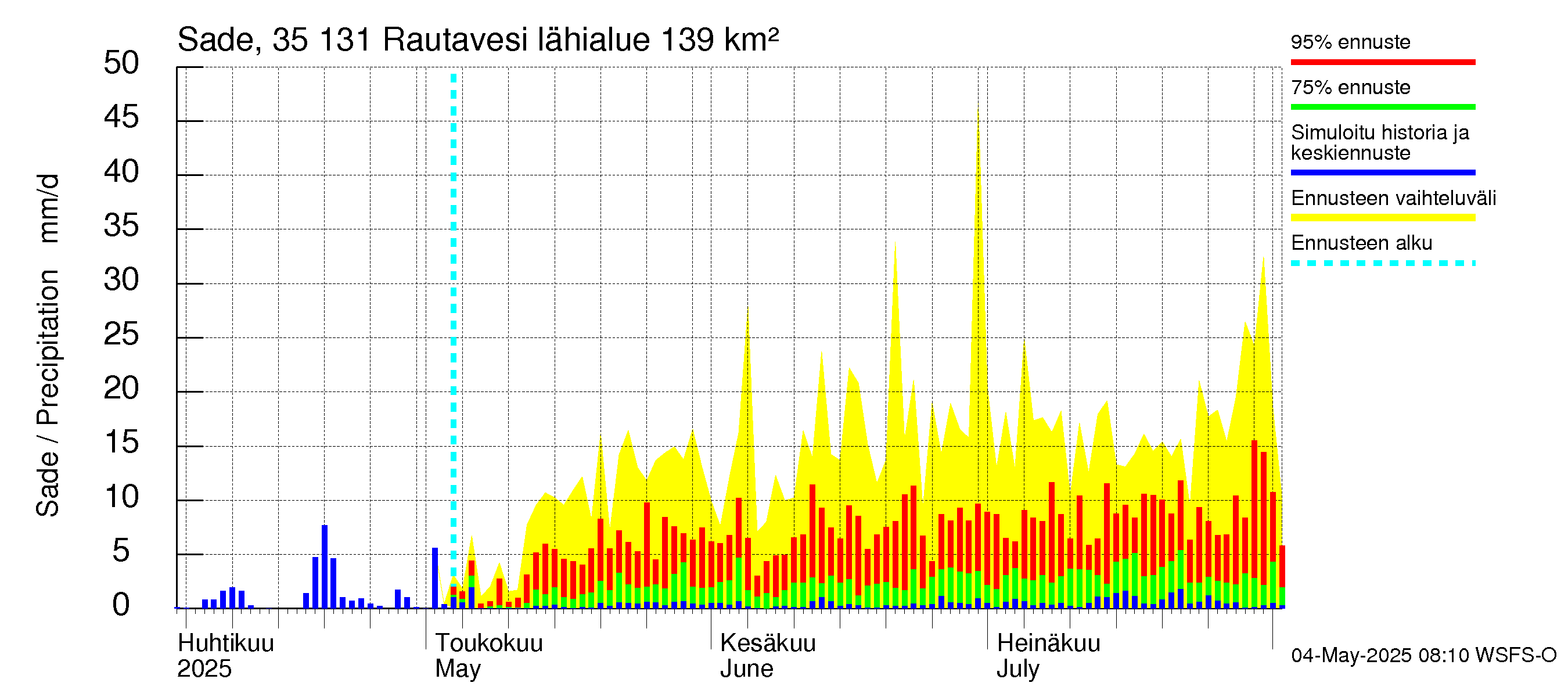 Kokemäenjoen vesistöalue - Rautavesi: Sade