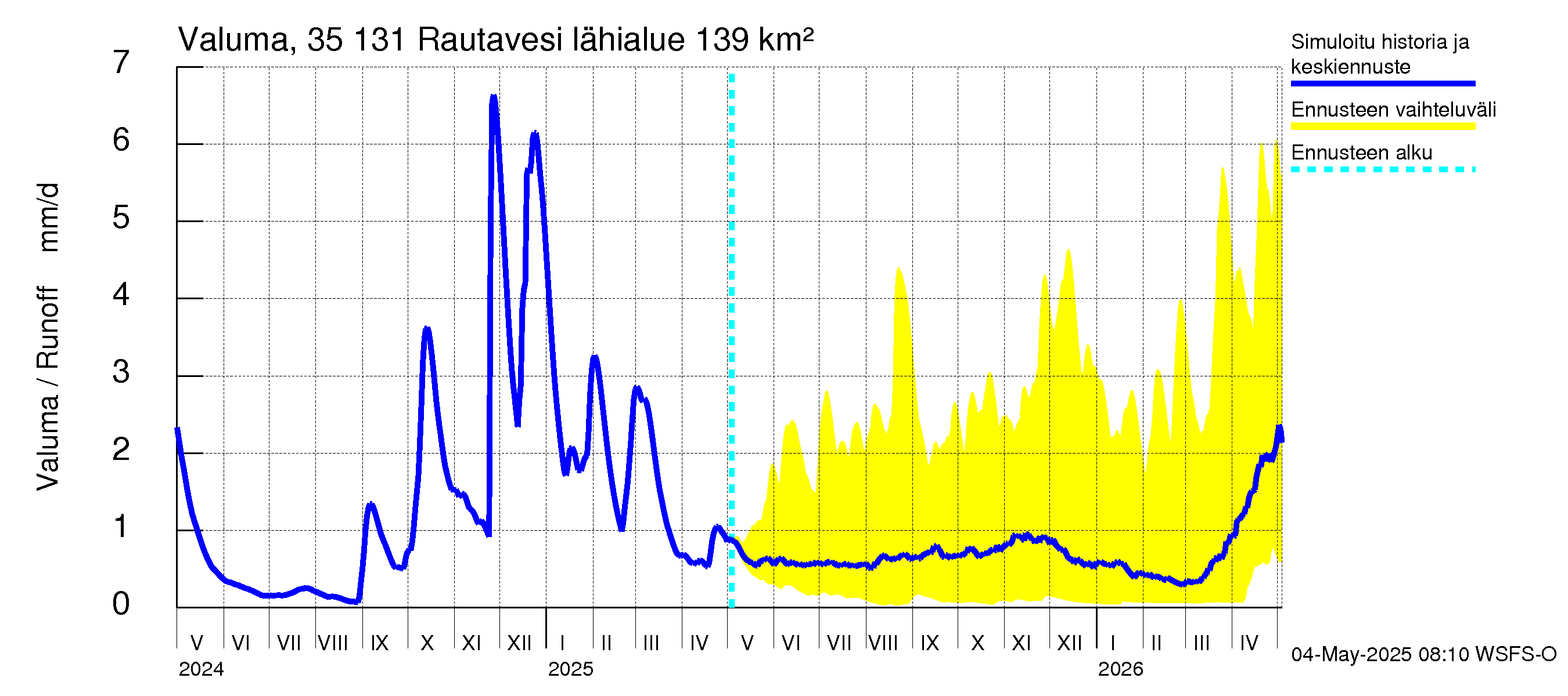 Kokemäenjoen vesistöalue - Rautavesi: Valuma