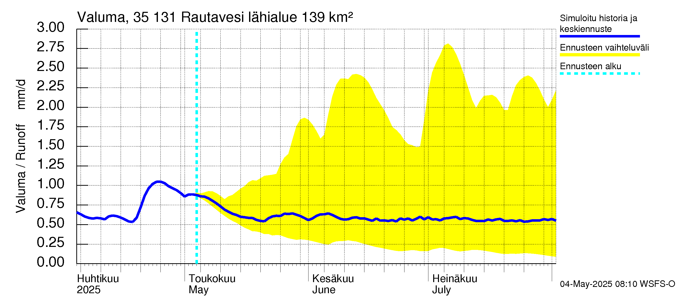 Kokemäenjoen vesistöalue - Rautavesi: Valuma