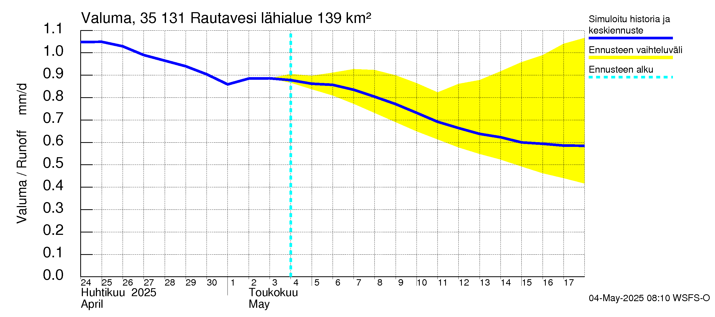 Kokemäenjoen vesistöalue - Rautavesi: Valuma
