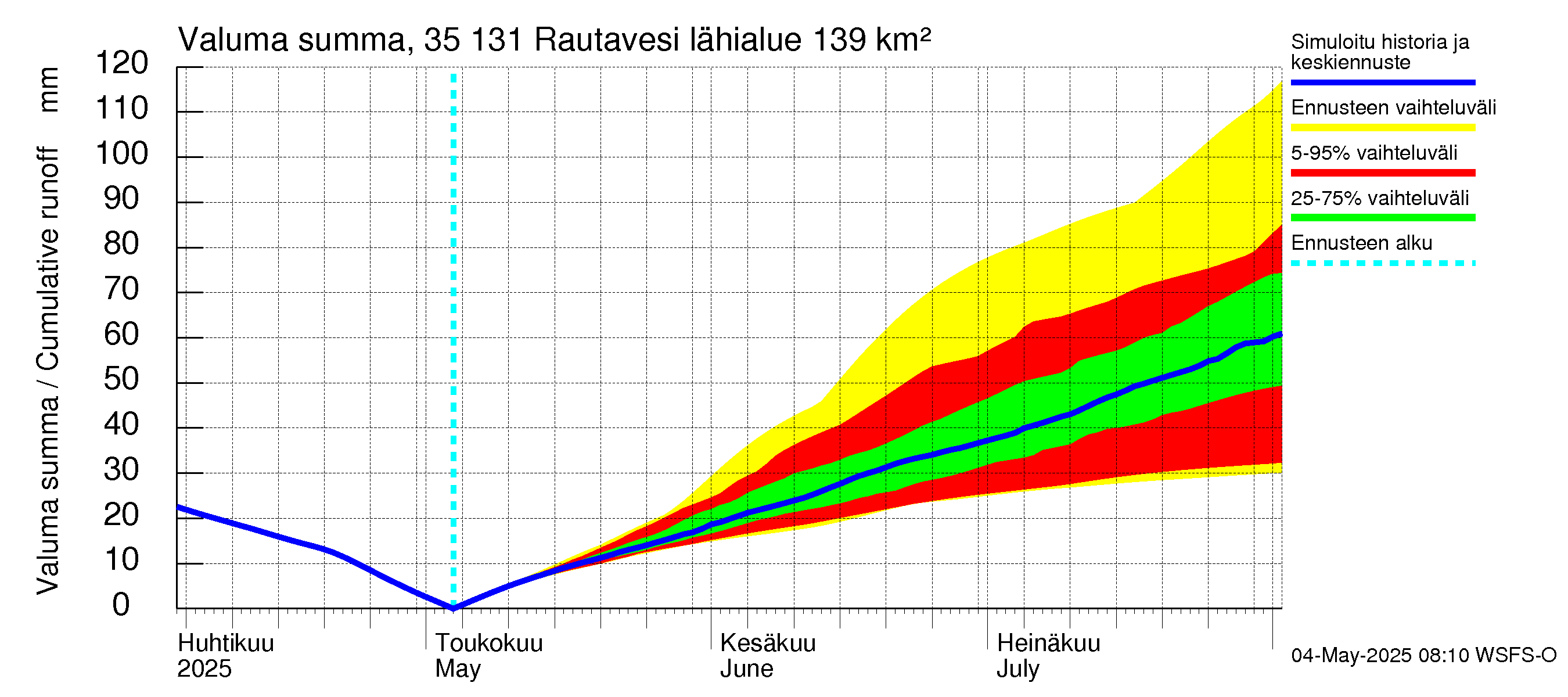 Kokemäenjoen vesistöalue - Rautavesi: Valuma - summa