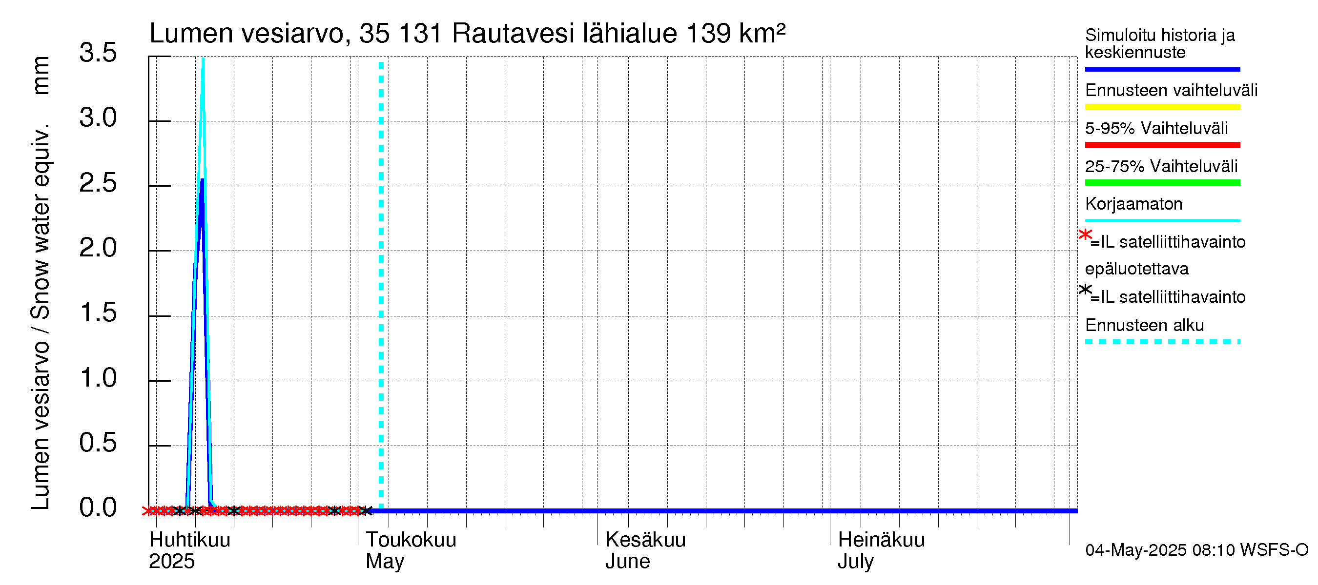 Kokemäenjoen vesistöalue - Rautavesi: Lumen vesiarvo