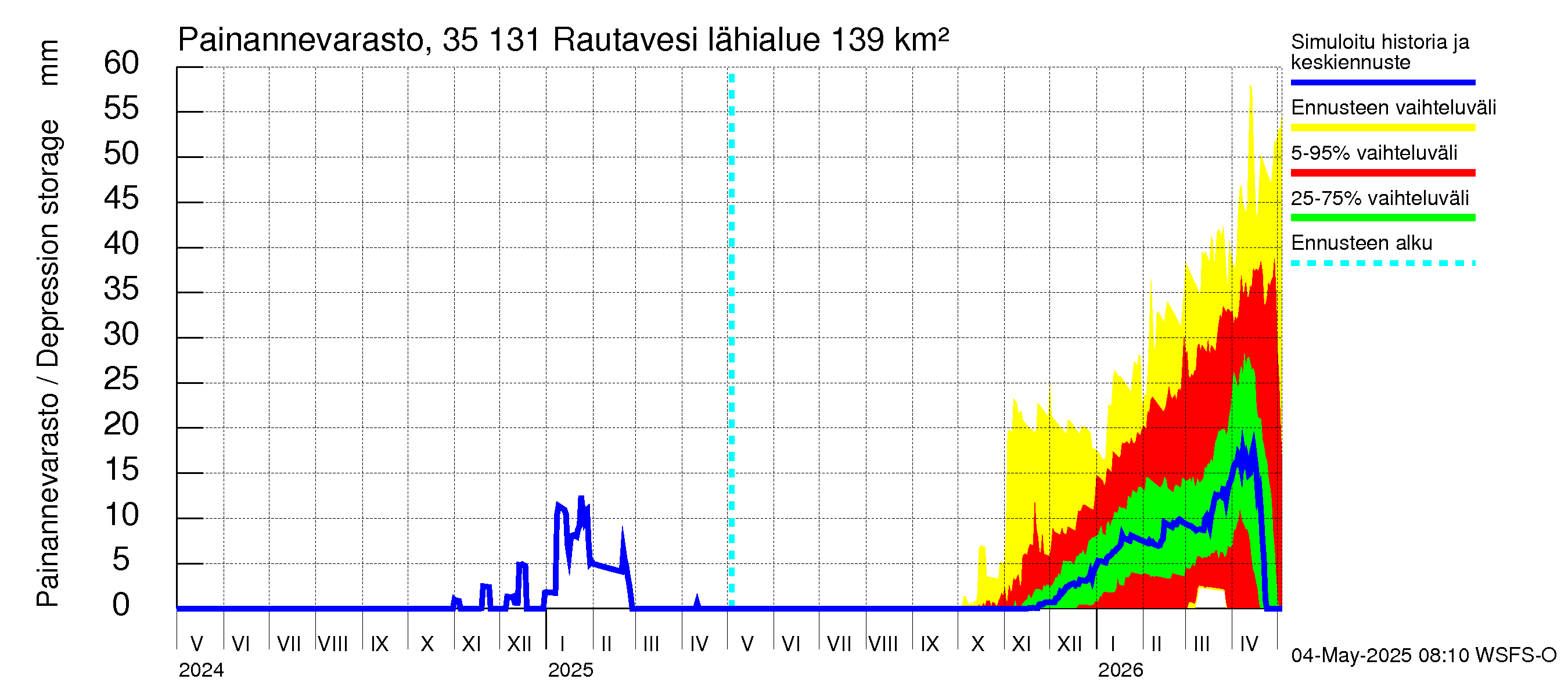 Kokemäenjoen vesistöalue - Rautavesi: Painannevarasto